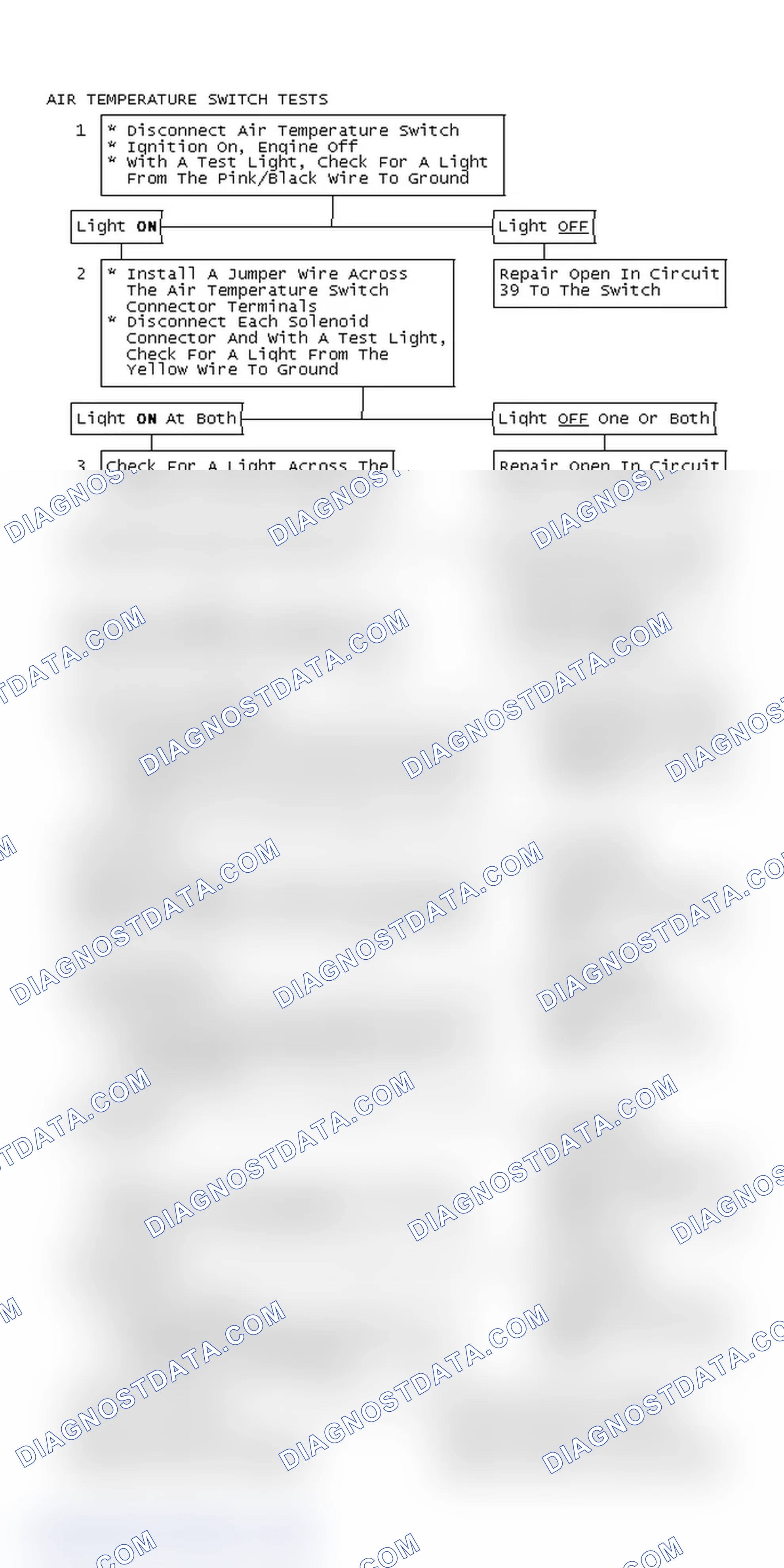 Scheme 248: Air Temperature Switch Tests