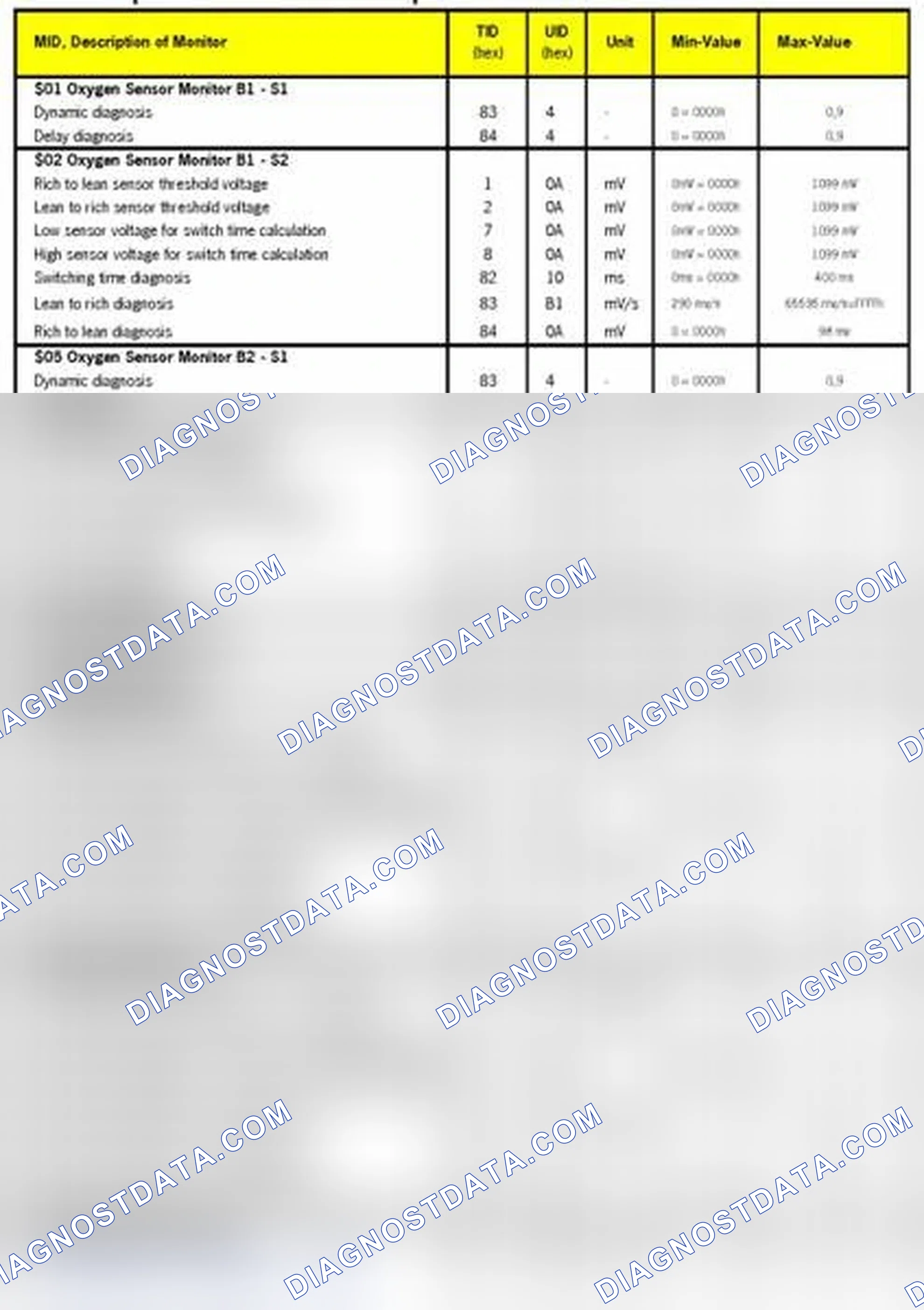 Scheme 11: MODE 6 DATA 2010-12