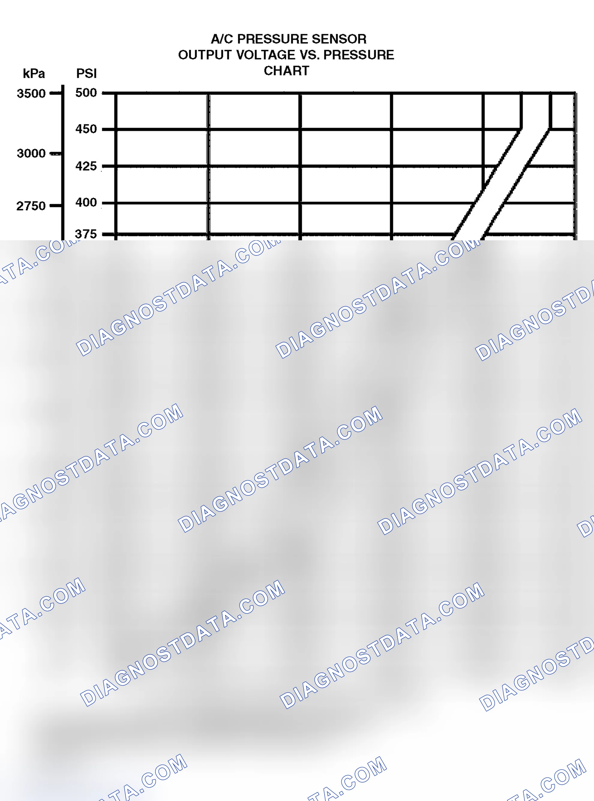 Scheme 29: Air Conditioning Pressure Sensor