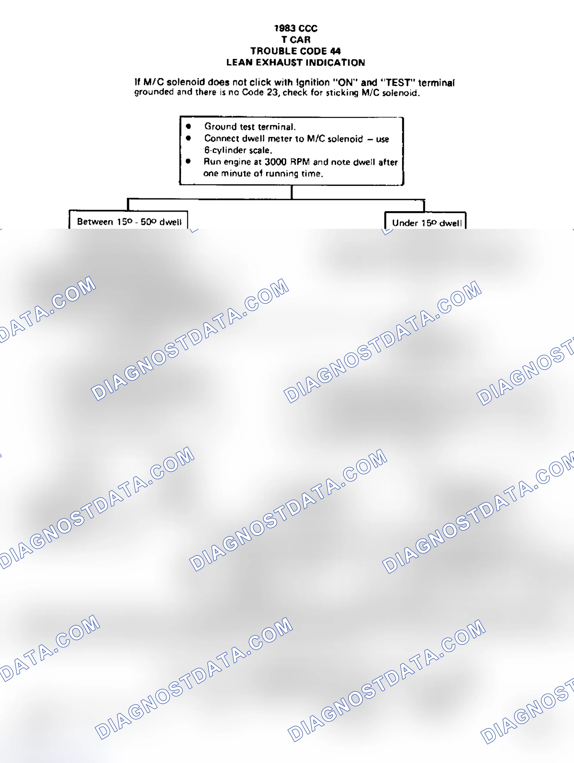 Scheme 53: Flow Chart, Code 44 - Lean Exhaust Indication
