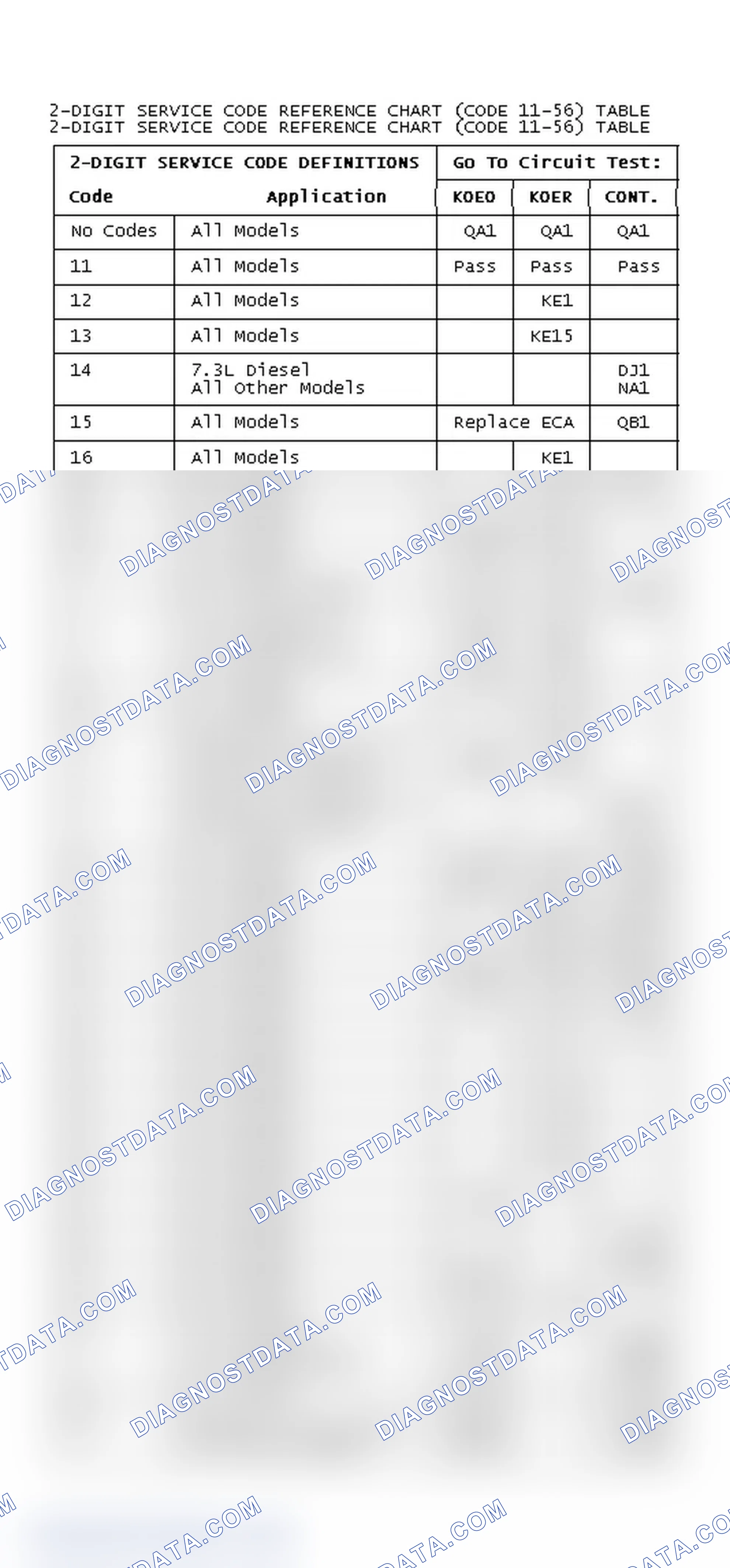 Scheme 24: DIAGNOSTIC TROUBLE CODES REFERENCE CHART (CODE 11-56)
