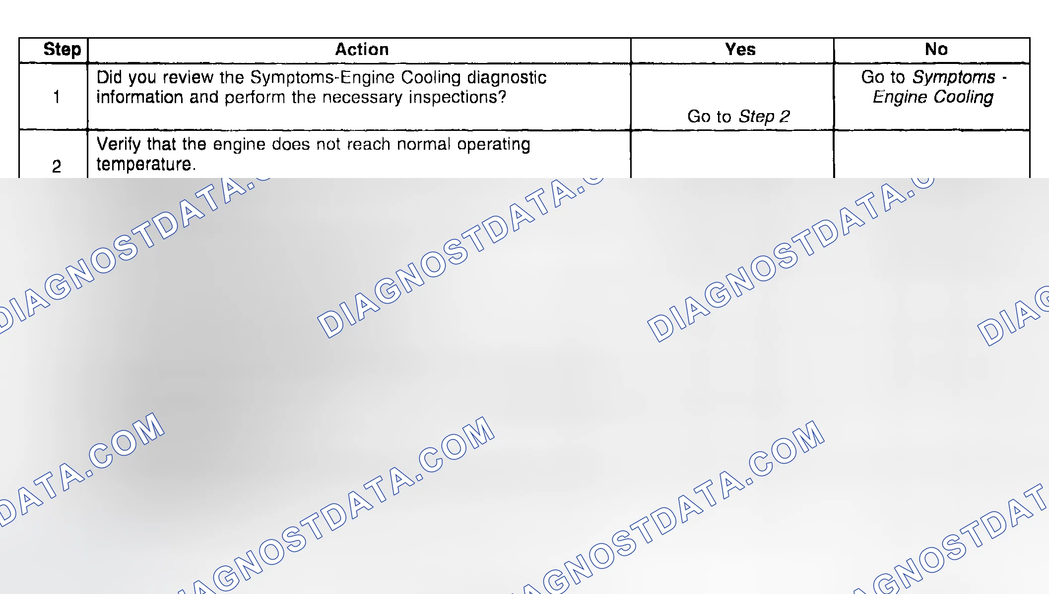 Scheme 11: Engine Fails To Reach Normal Operating Temperature