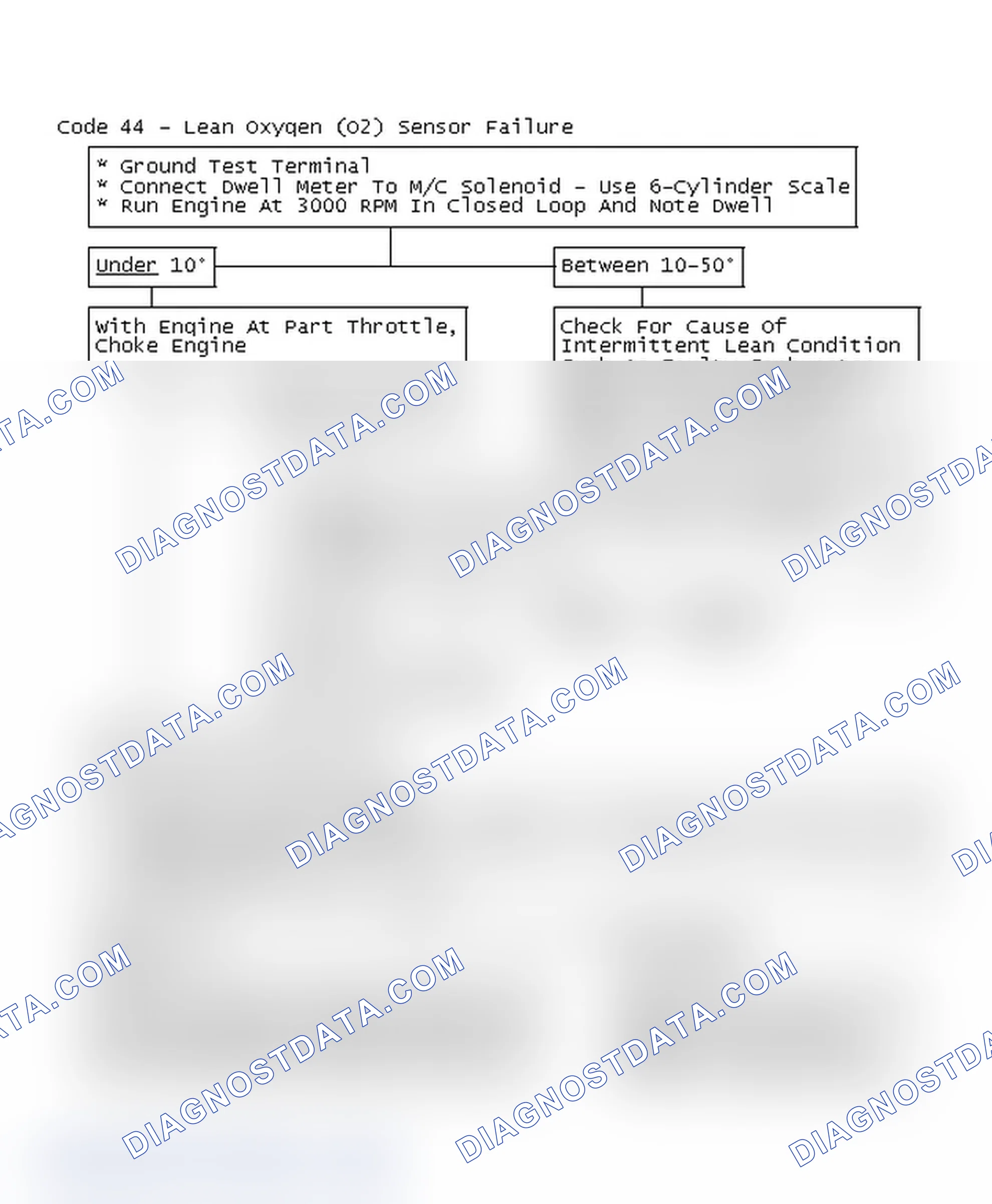 Scheme 196: Flow Chart, Code 44 - Lean Oxygen (O2) Sensor Failure