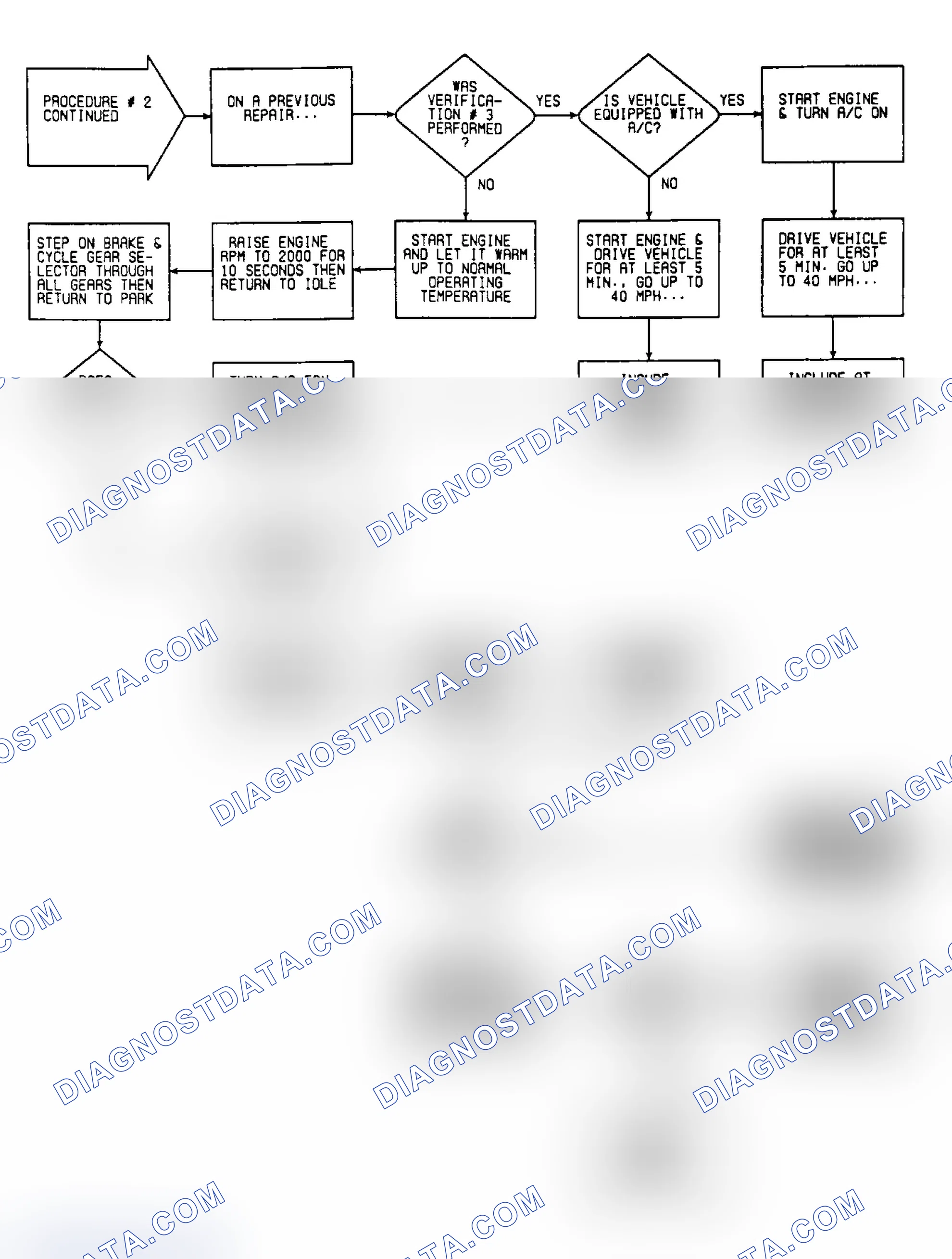 Scheme 448: VER2: Flow Chart Verification Procedure 2 (2 of 2)
