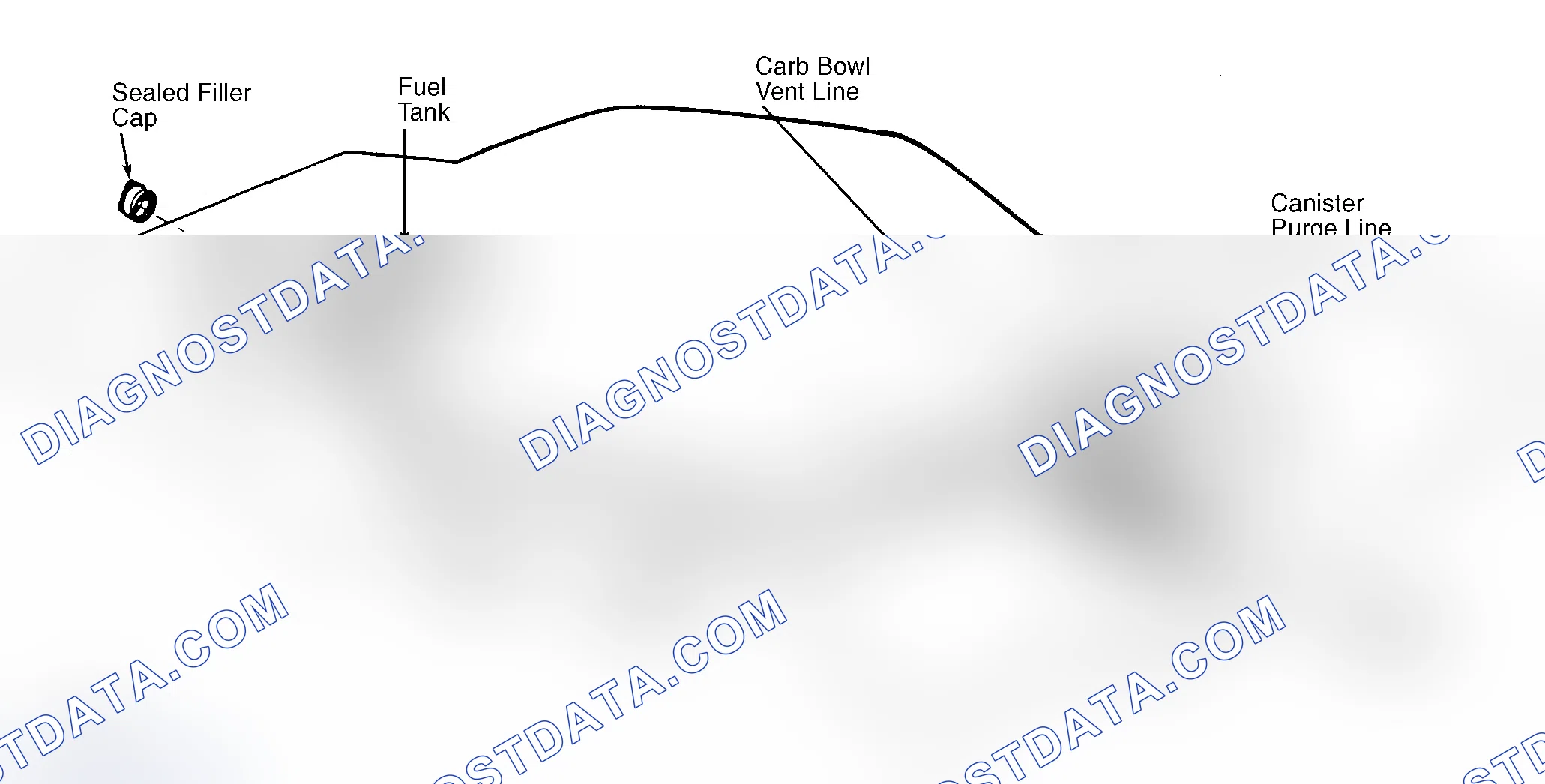 Scheme 4: Typical Fuel Evaporative System