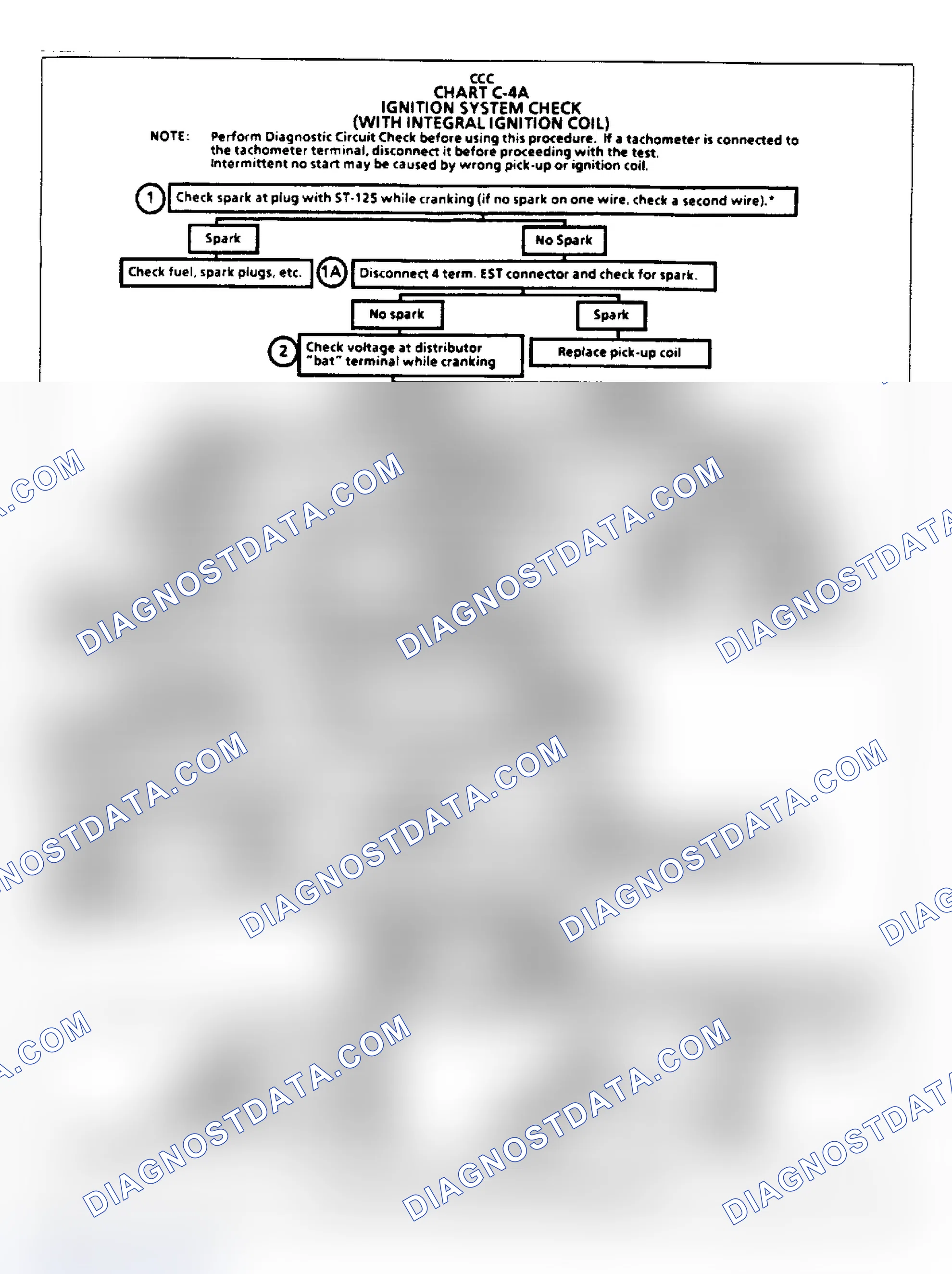 Scheme 323: Flow Chart C4A - Ign. System (All W/ Integral Coil)