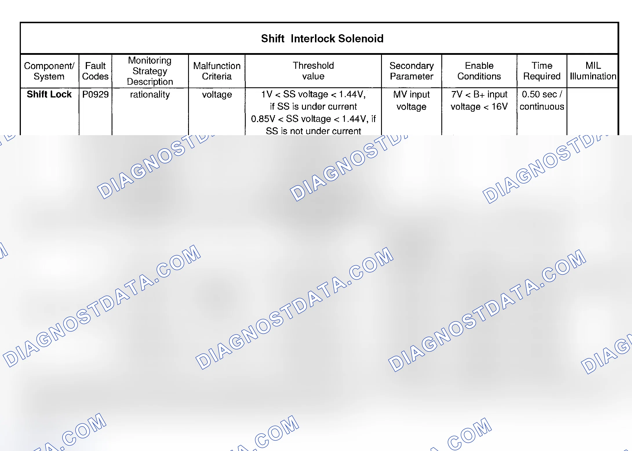 Scheme 67
