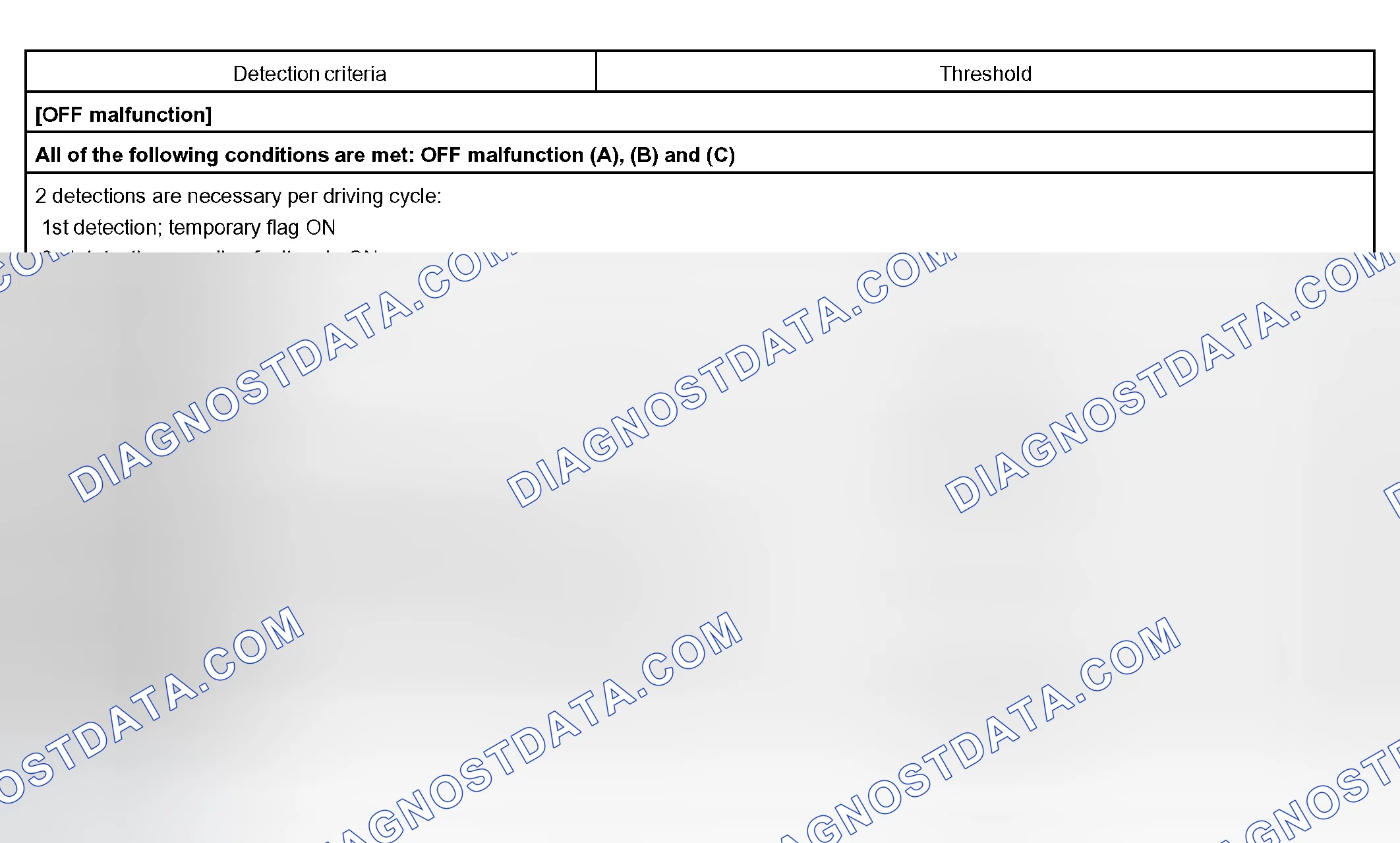 Scheme 93: P0751