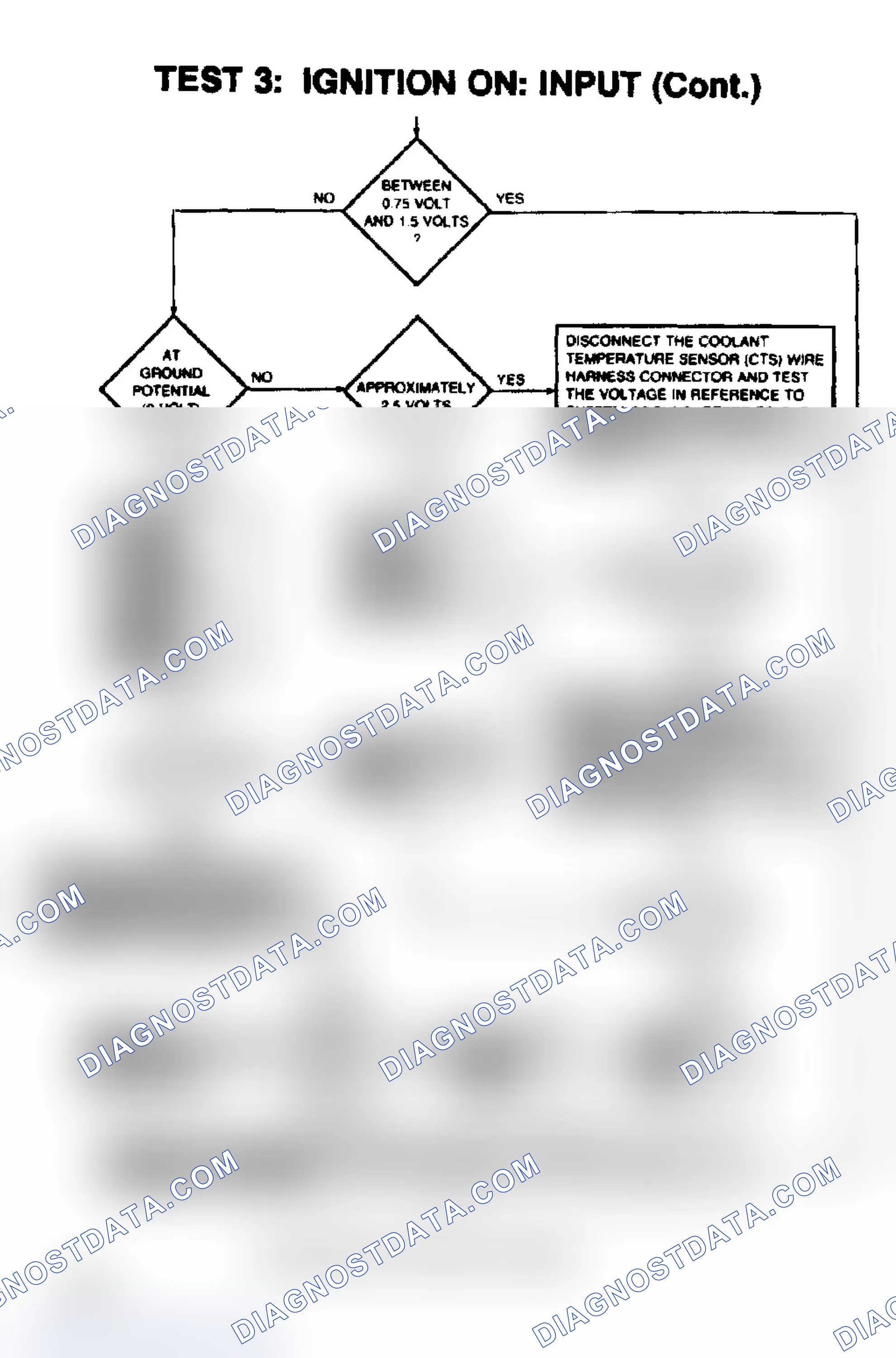 Scheme 14: Test 3: Ignition On: Input (5 of 6)