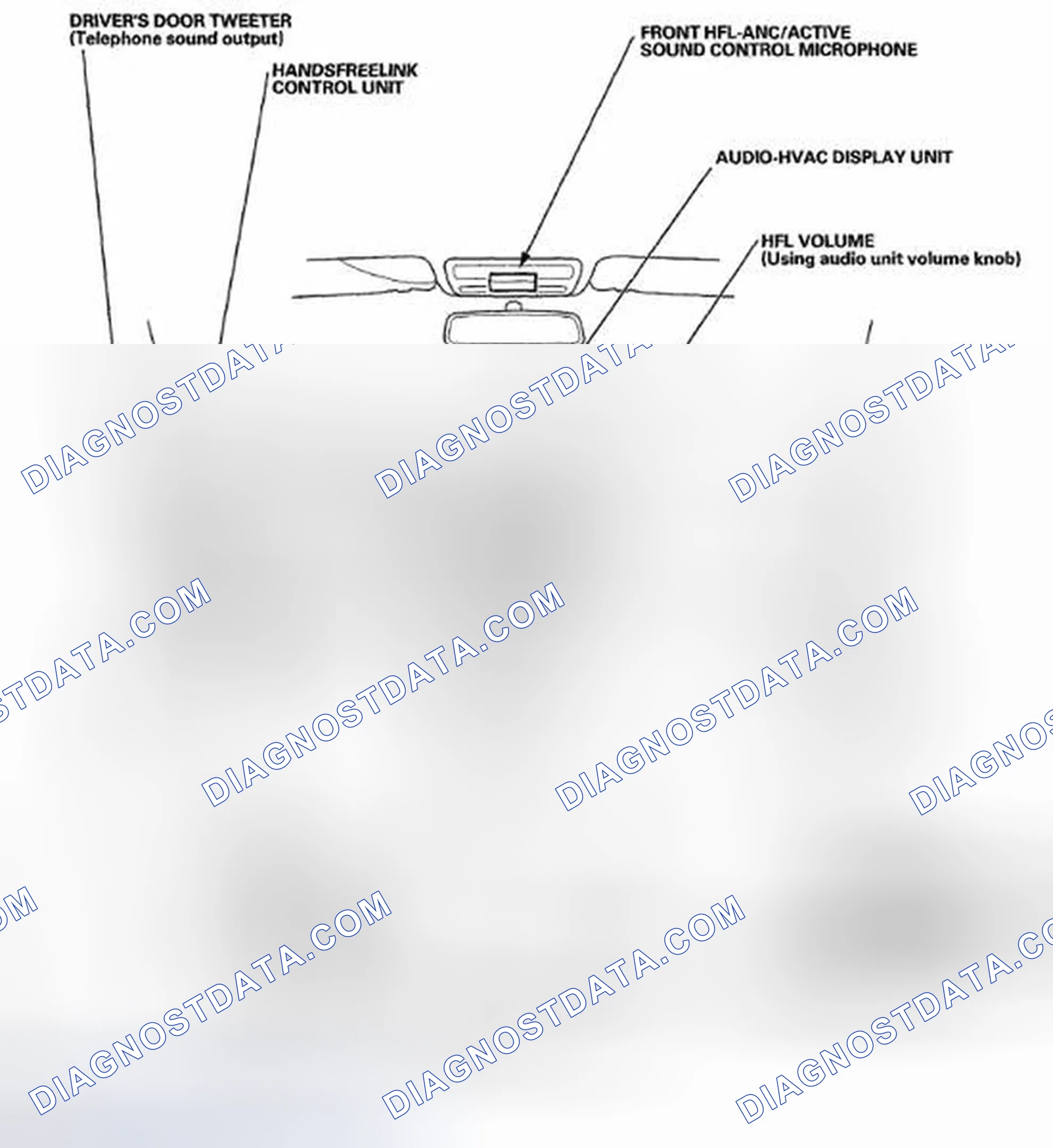 Scheme 251: Without Navigation System