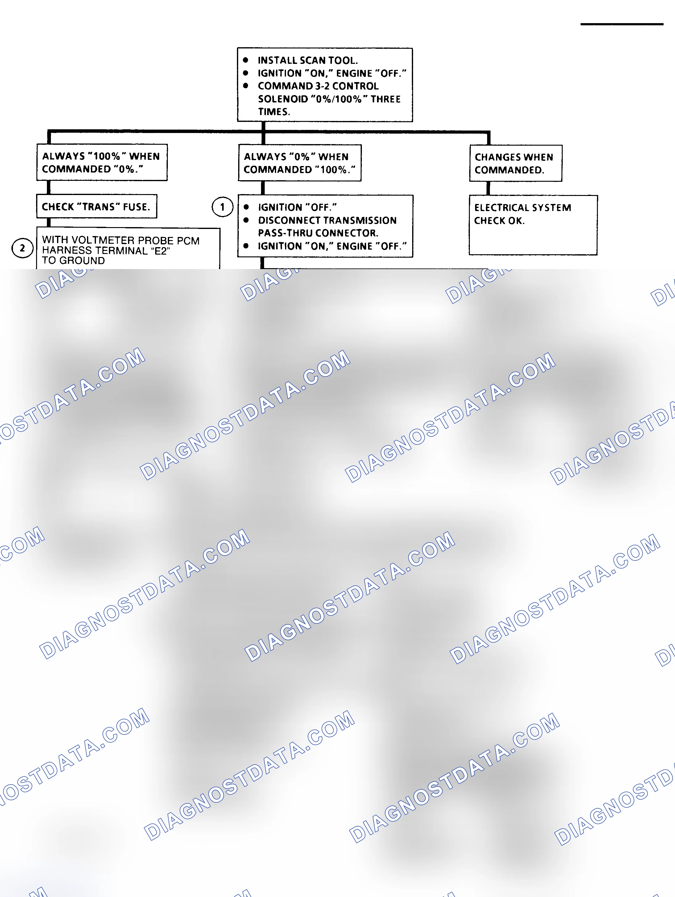 Scheme 164