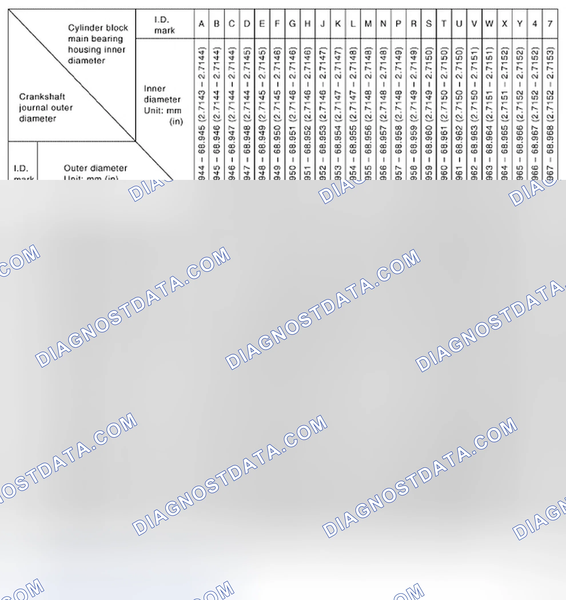 Scheme 210: Main Bearings Selection Table (No. 2, 3 and 4 journal)
