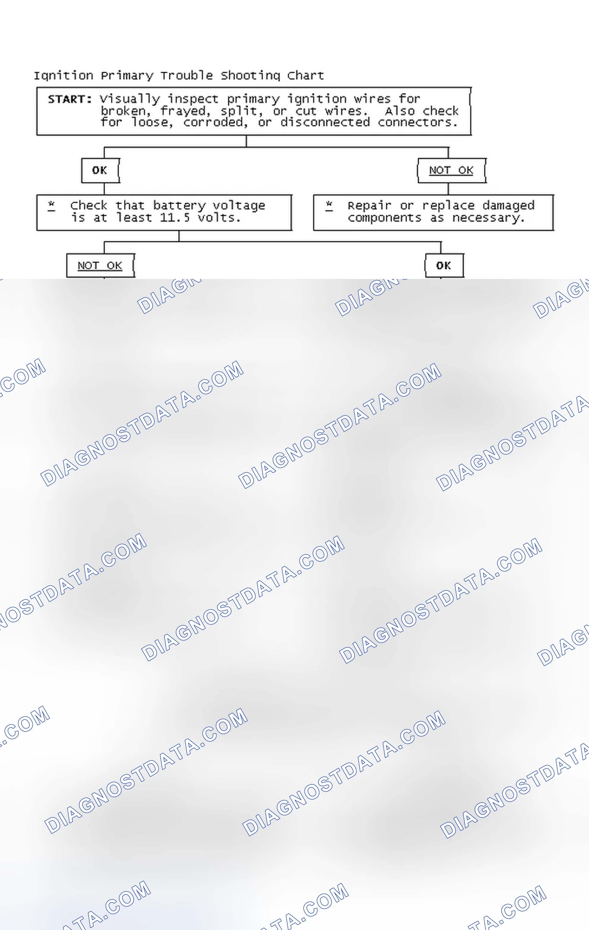 Scheme 4: Ignition Primary Trouble Shooting Chart
