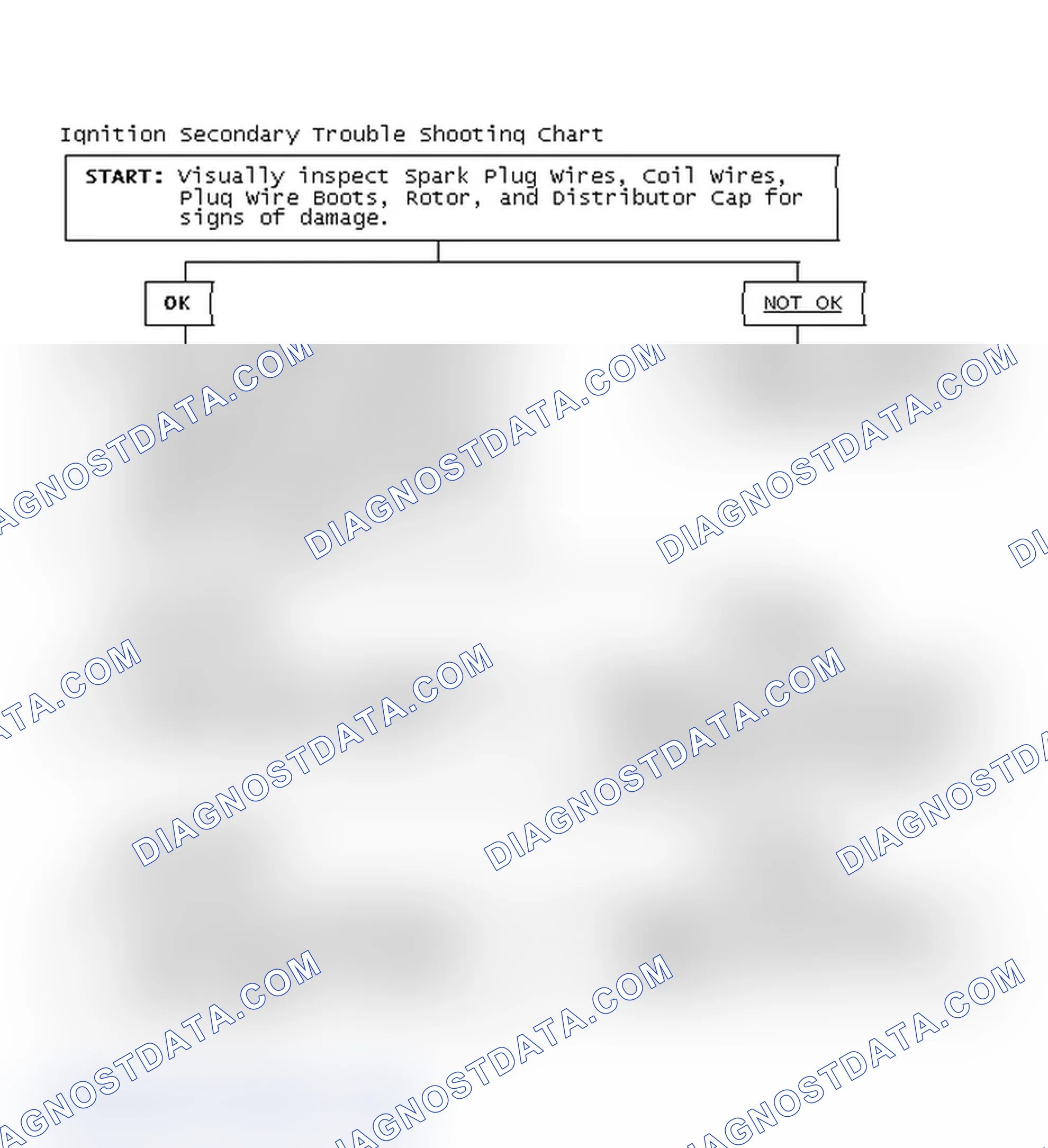 Scheme 3: Ignition Secondary Trouble Shooting Chart