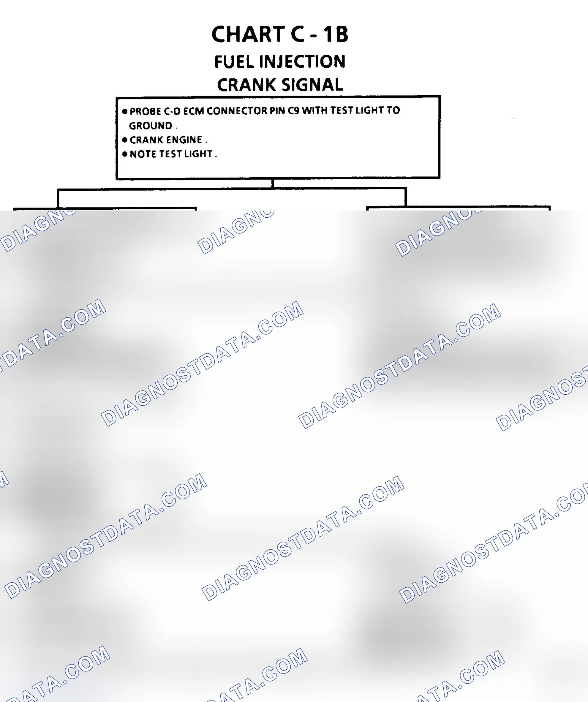 Scheme 218: Flow Chart C1B, Crank Signal