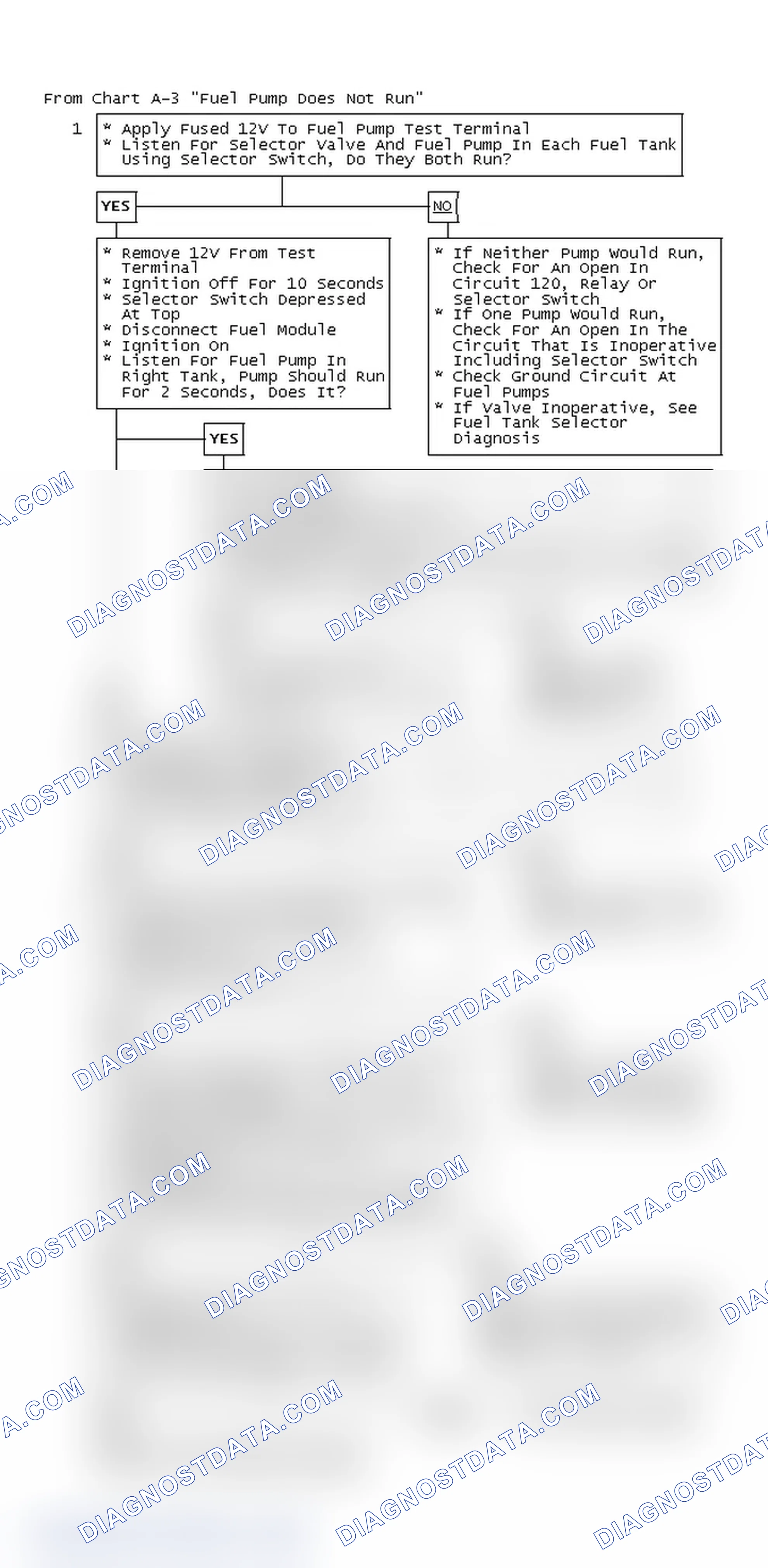 Scheme 43: From Chart A-3 "Fuel Pump Does Not Run"