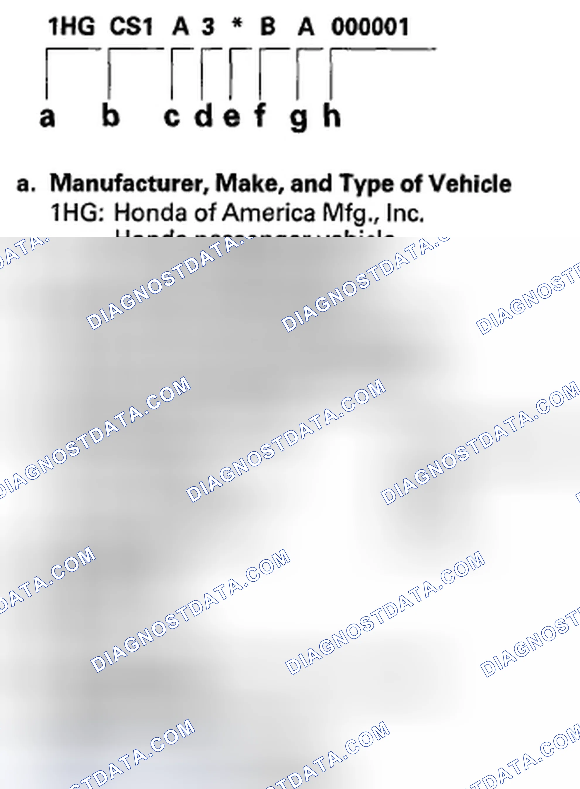 Scheme 102: Vehicle Identification Number