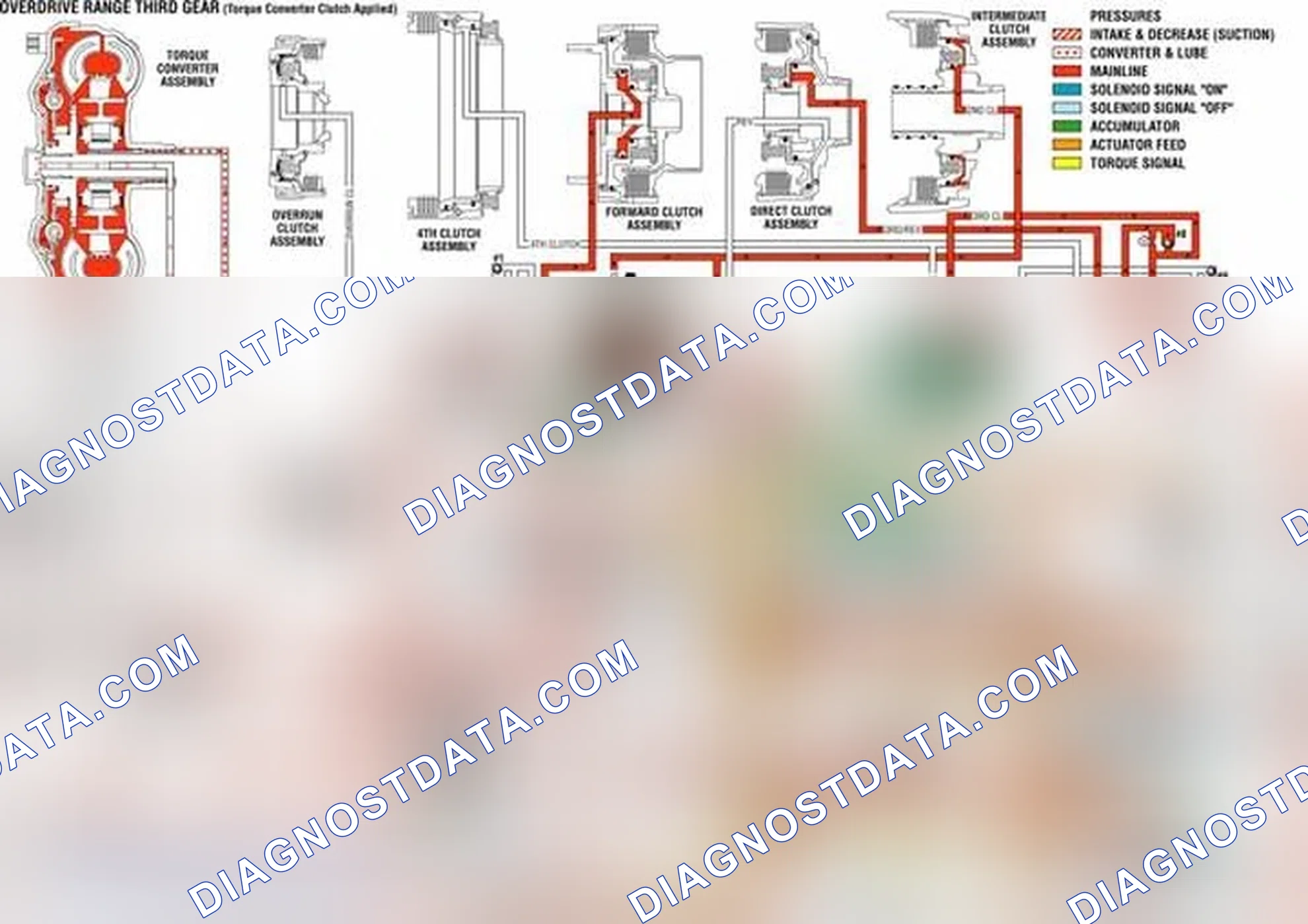 Scheme 518: Overdrive Range, Third Gear - Torque Converter Clutch Applied