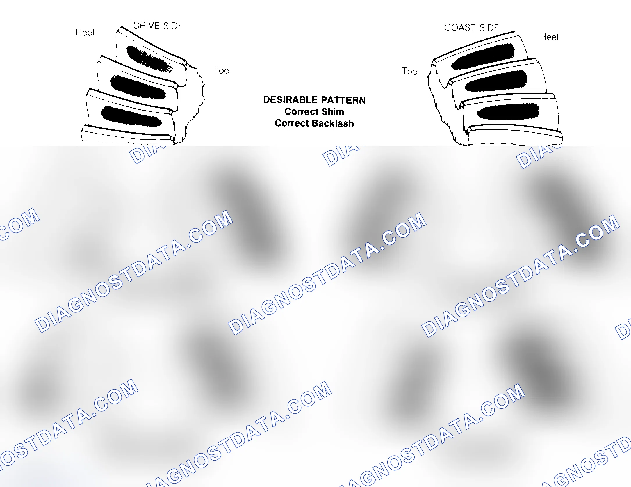 Scheme 1: Drive Axle Gear Tooth Patterns