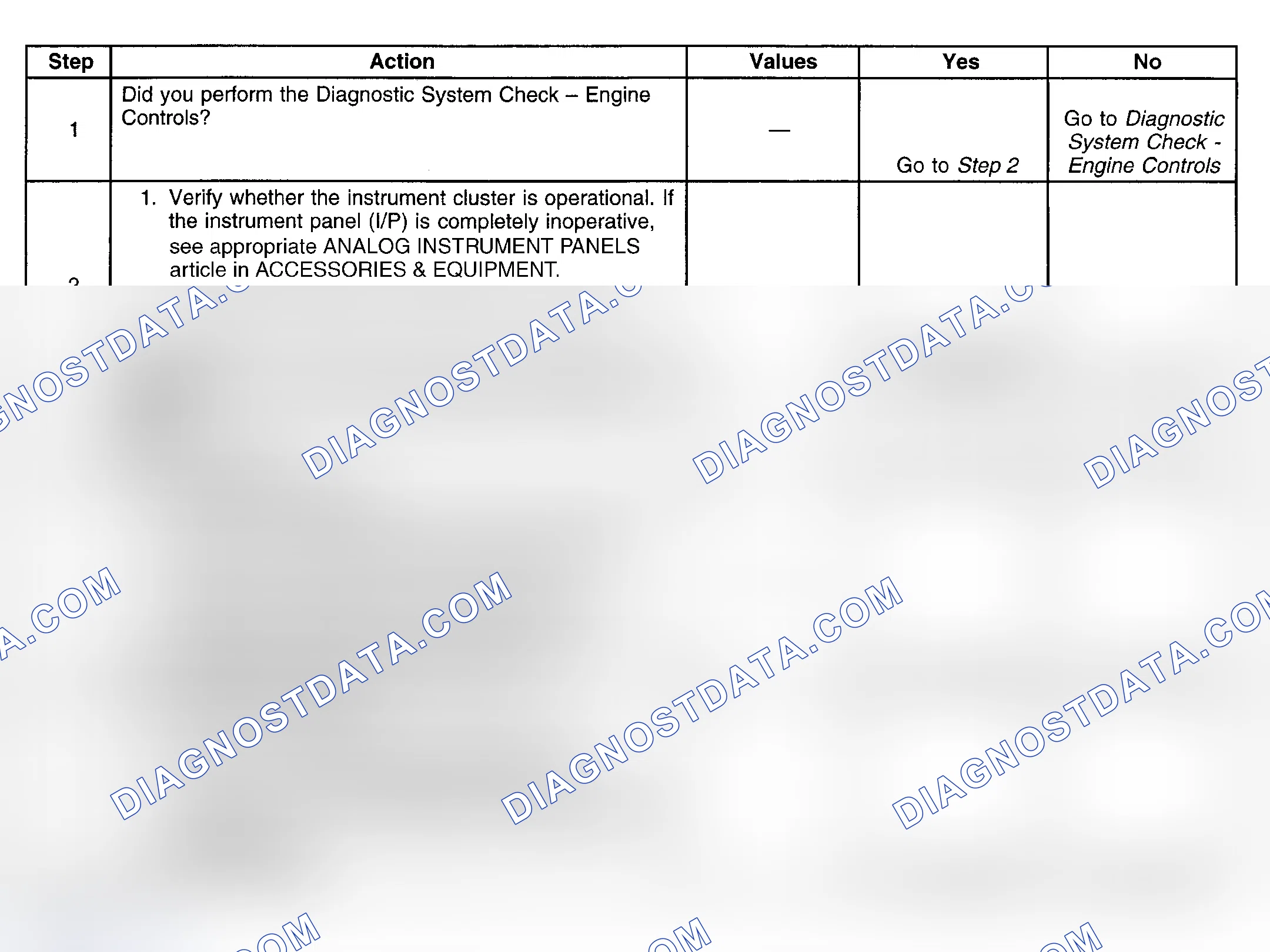 Scheme 98: Diagnostic Procedure