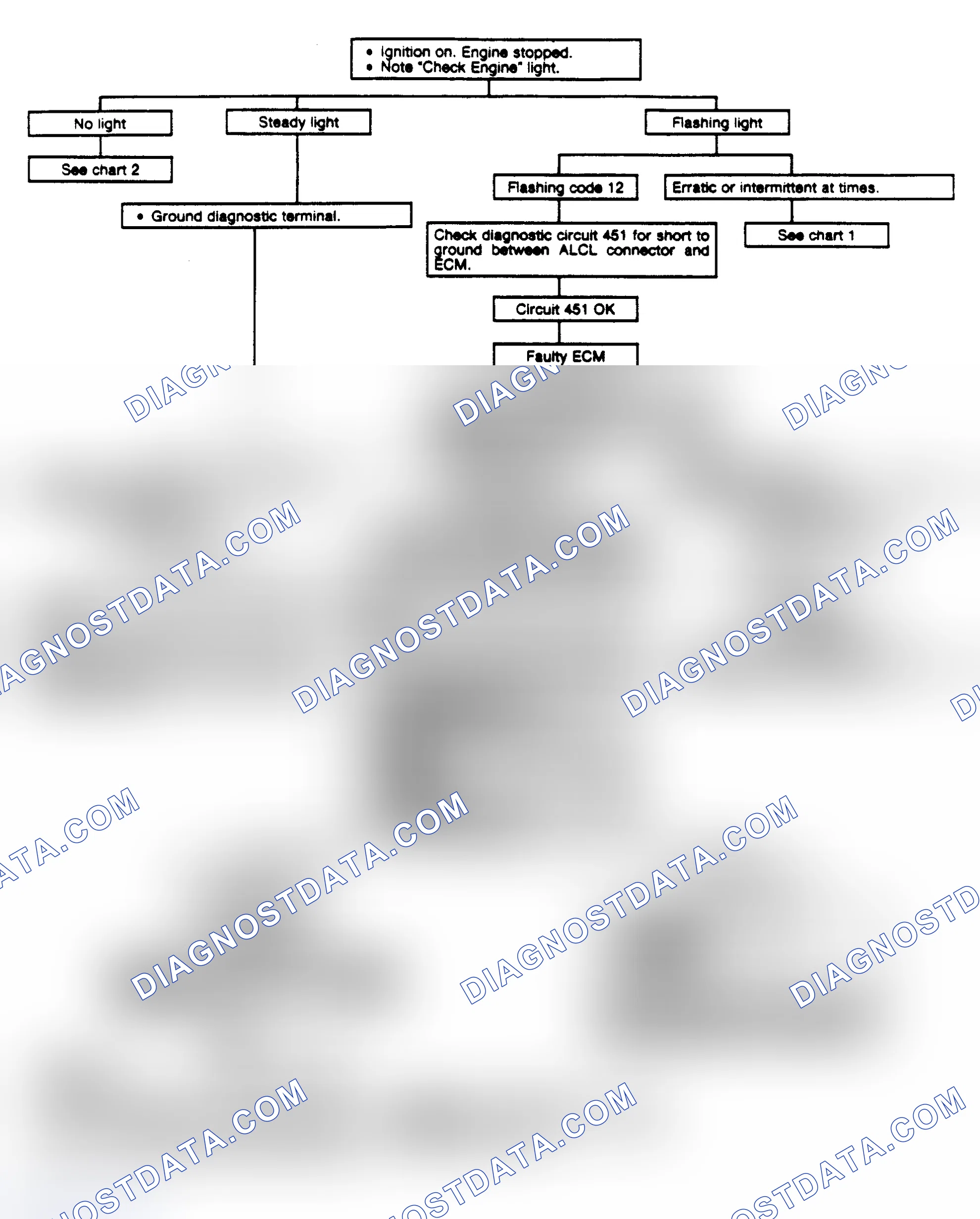Scheme 231: Diagnostic Circuit Check Flow Chart