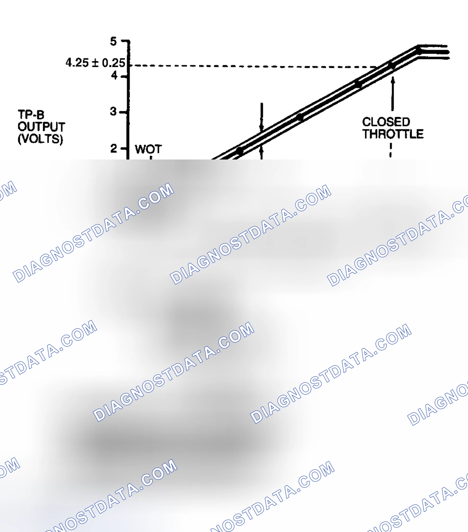 Scheme 49: Diagnostic Aids