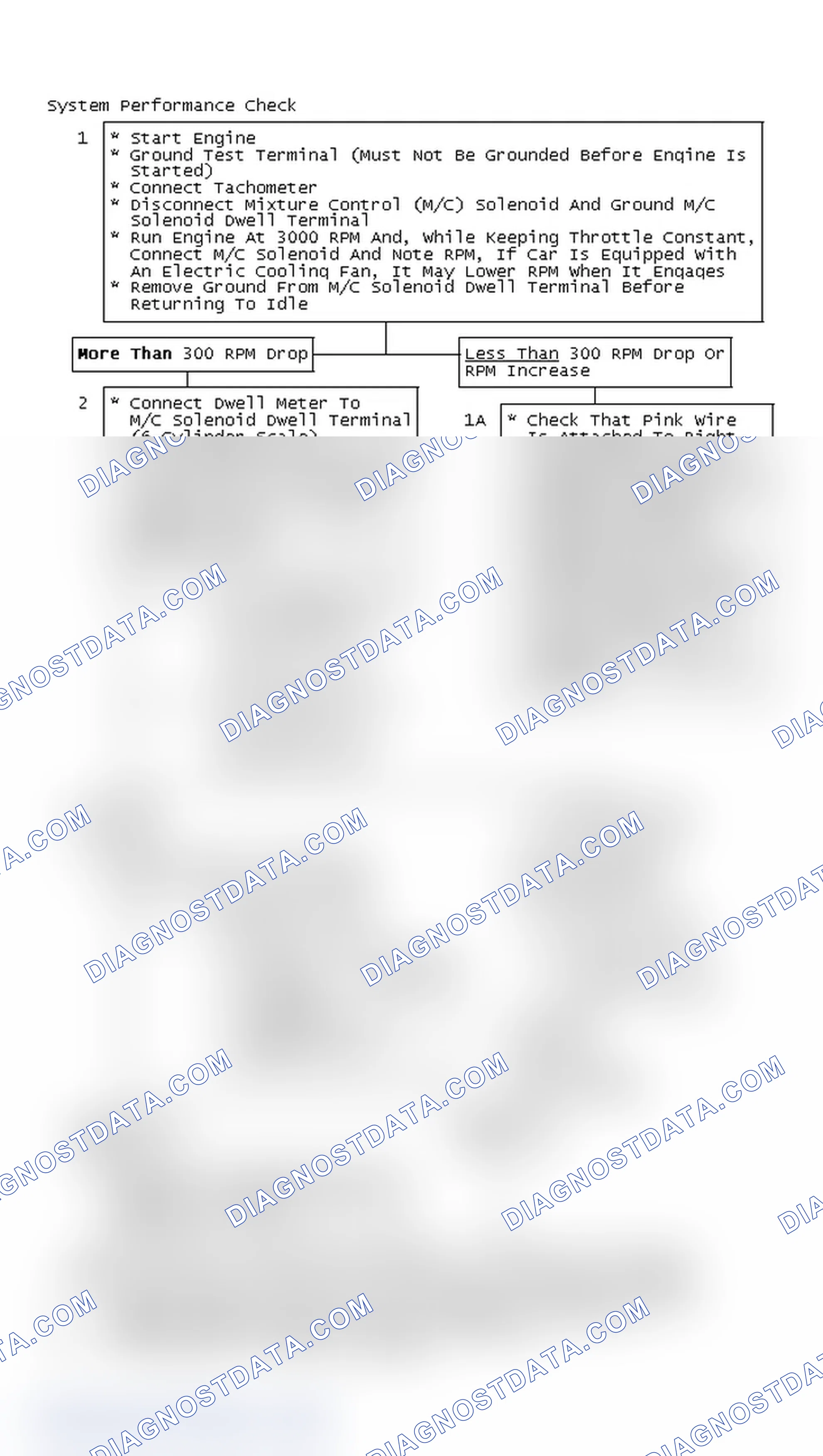 Scheme 112: Flow Chart, System Performance Check