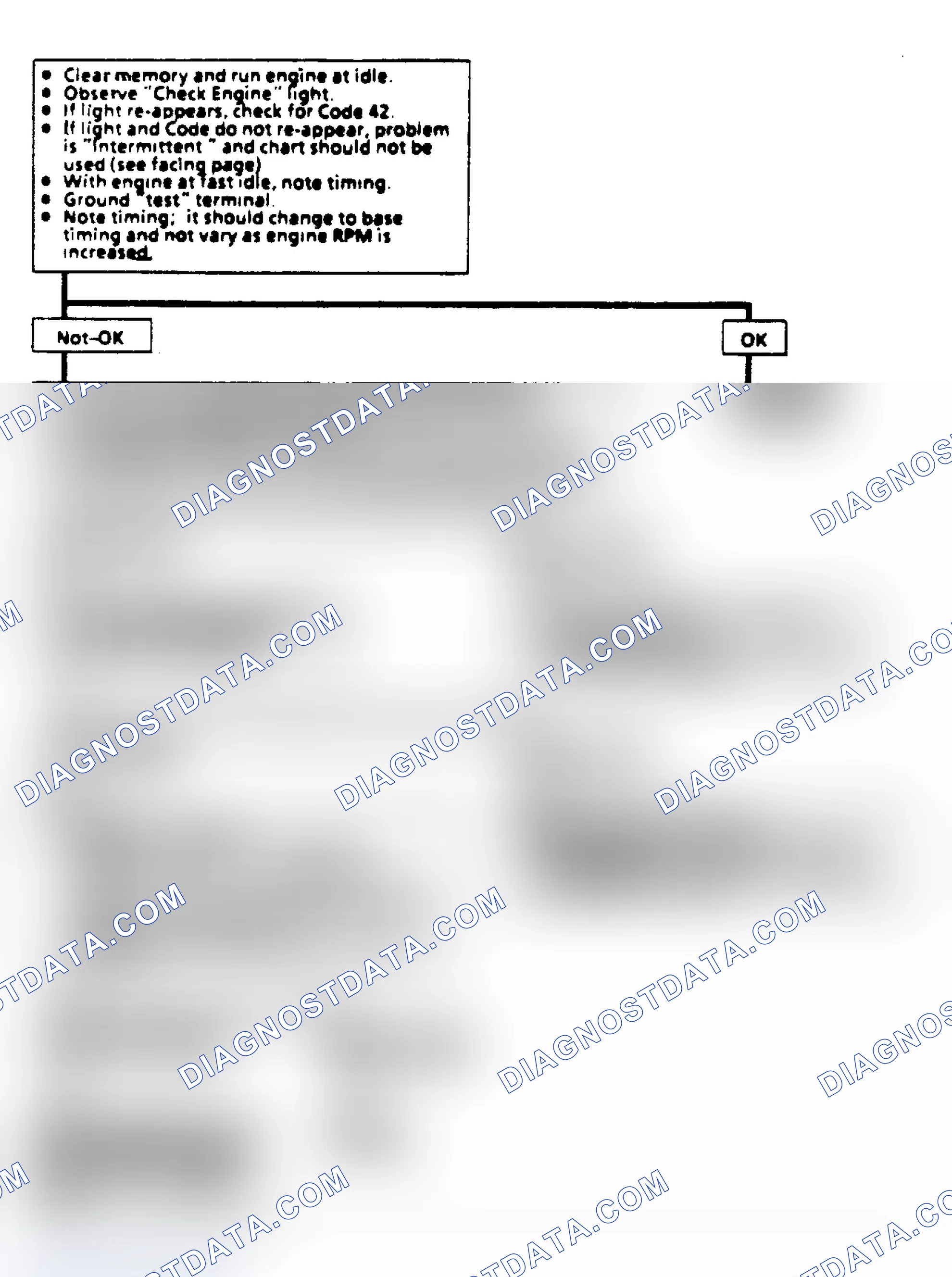 Scheme 18: CCC EST or Bypass Test Procedure