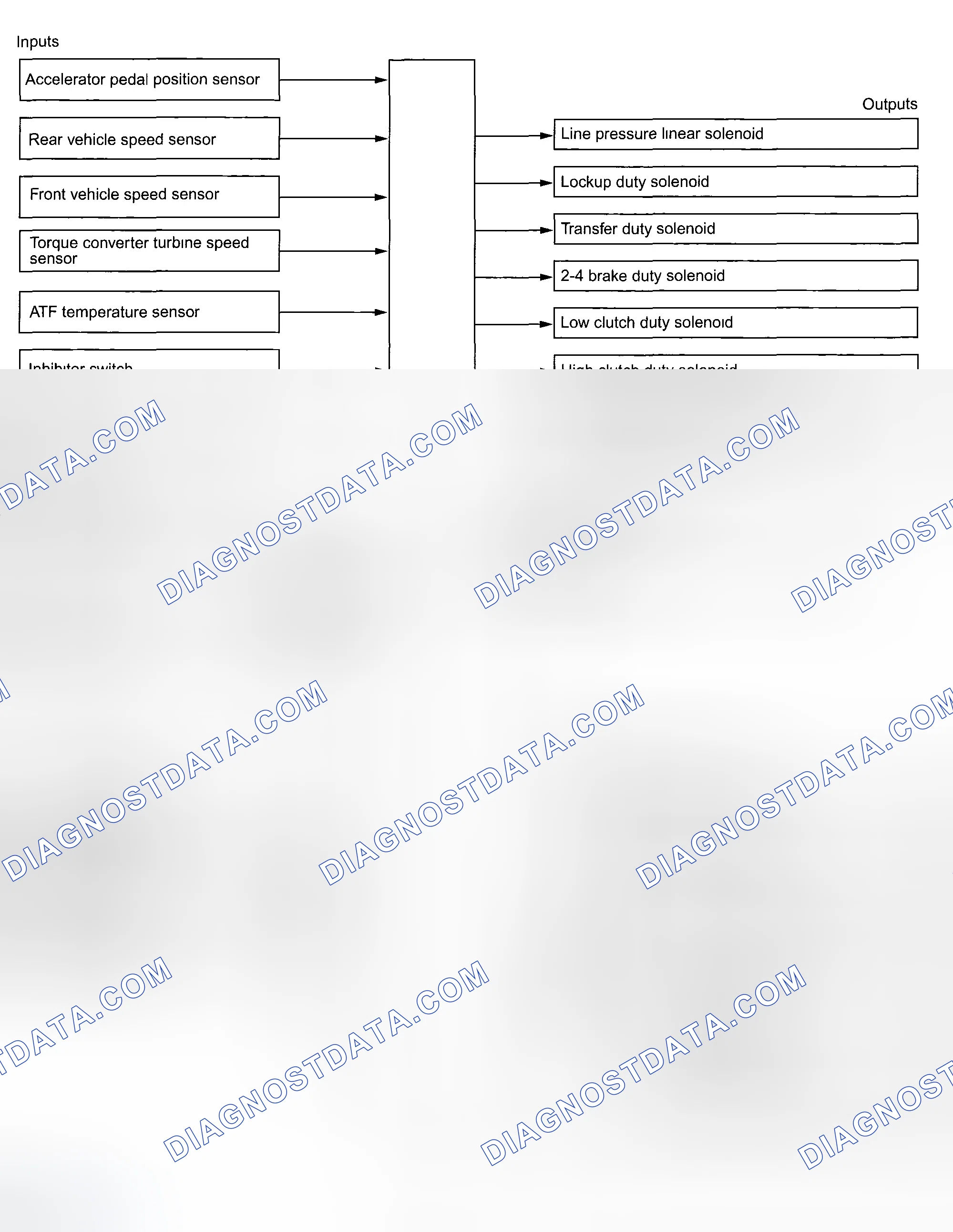 Scheme 33: GENERAL