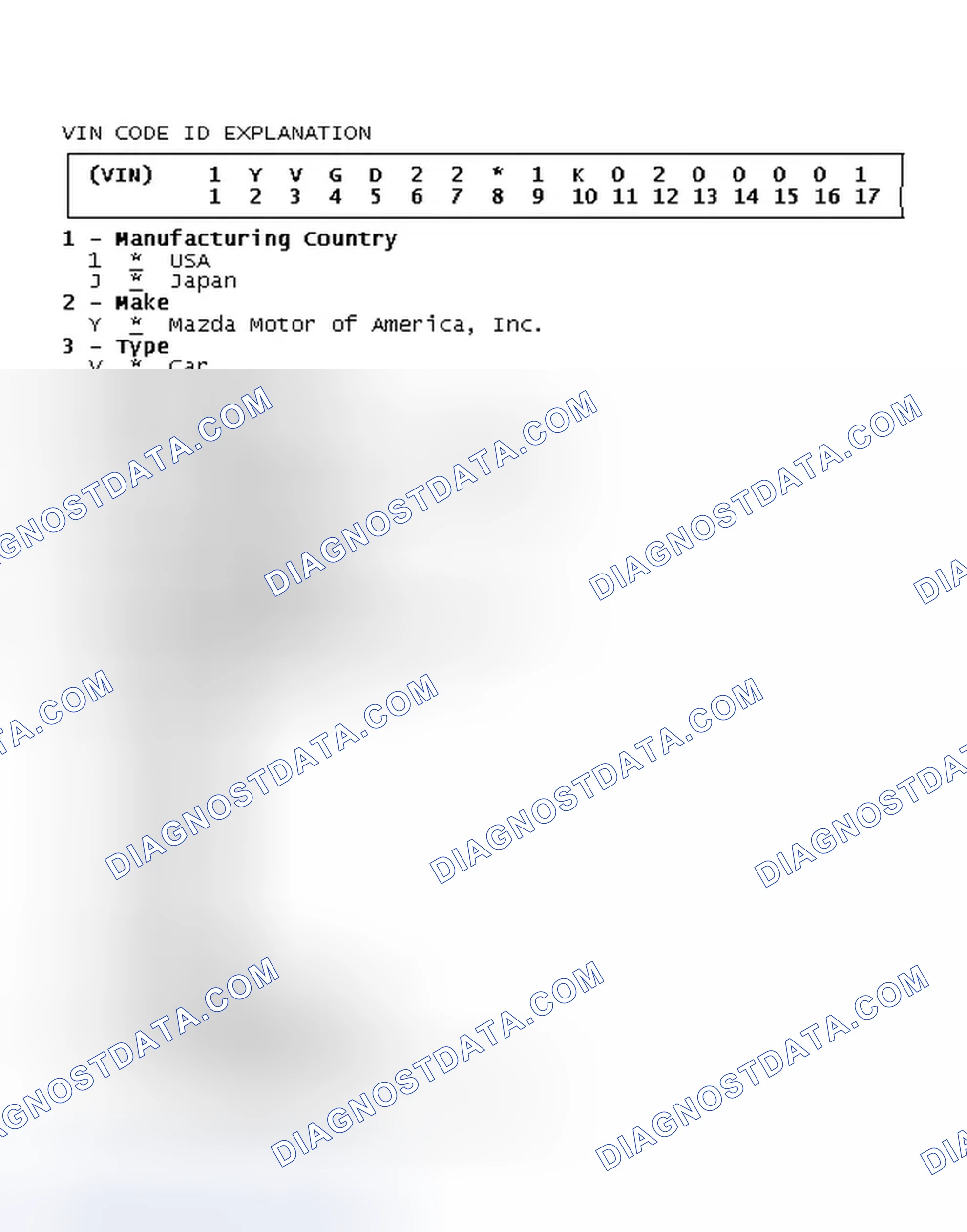 Scheme 6: VIN Code ID Explanation