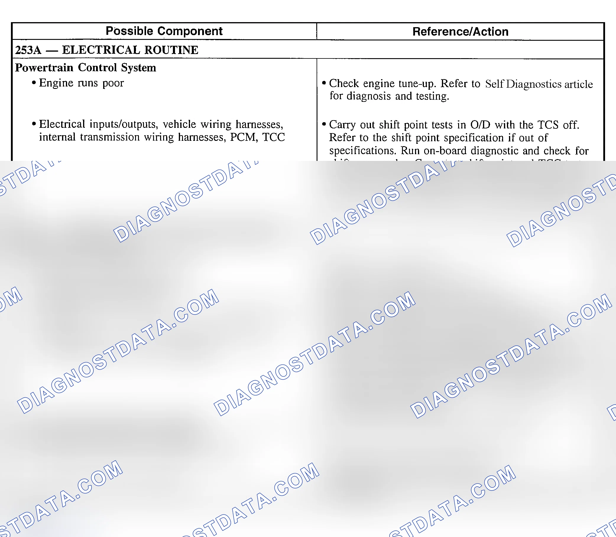 Scheme 283: Other Concerns: Driveability Concerns