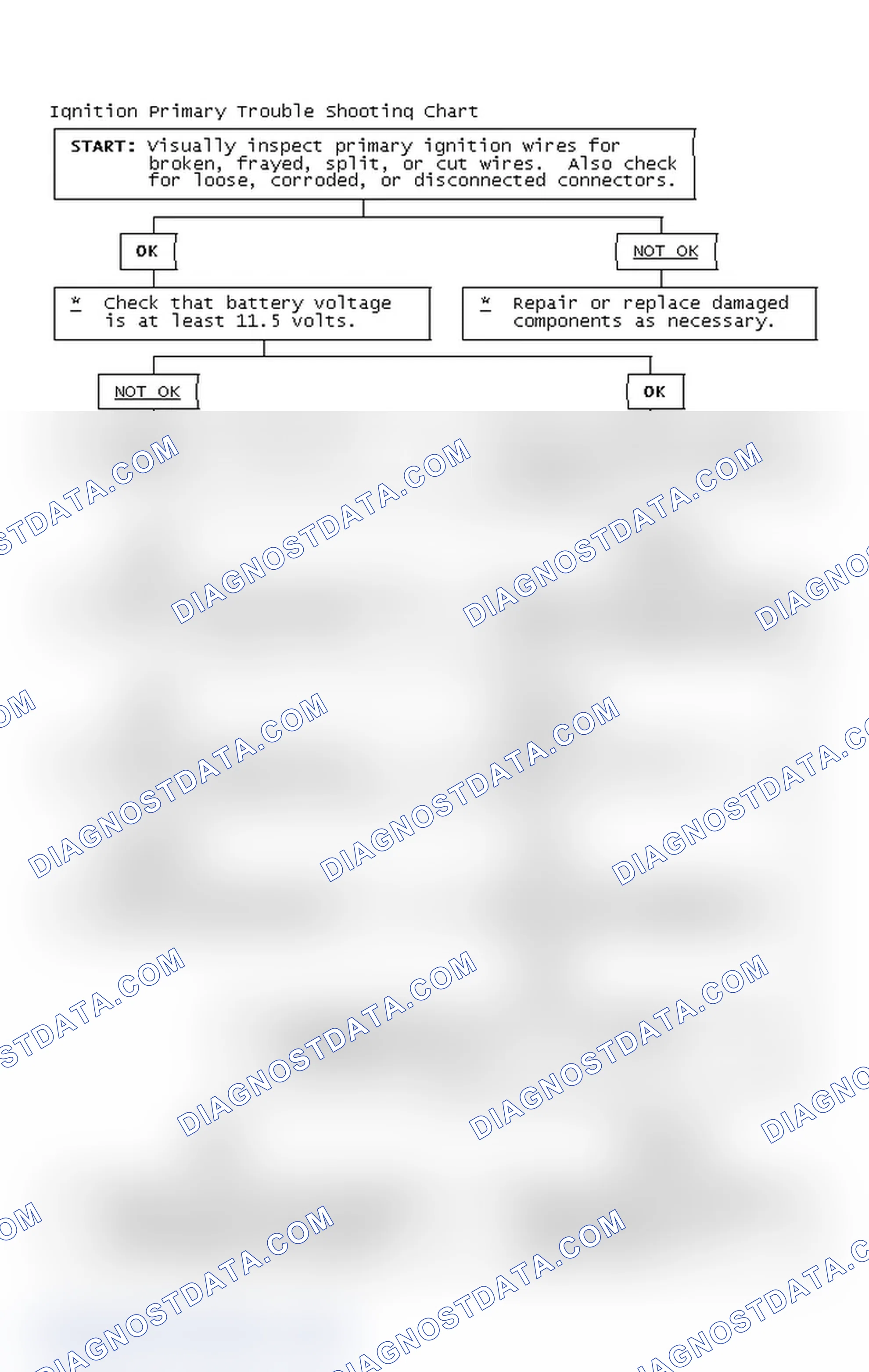 Scheme 4: Ignition Primary Trouble Shooting Chart