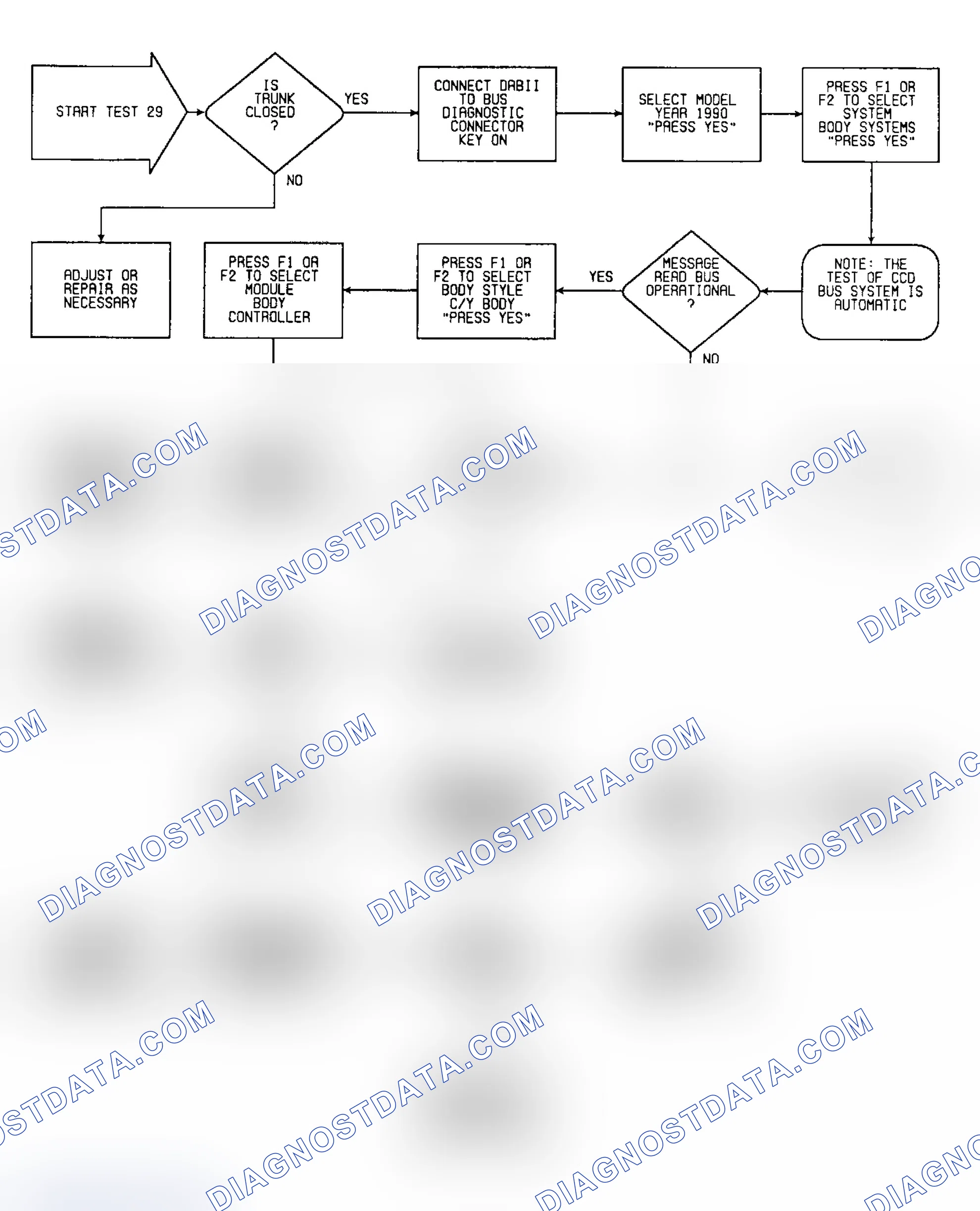Scheme 76: Test 29: Flow Chart