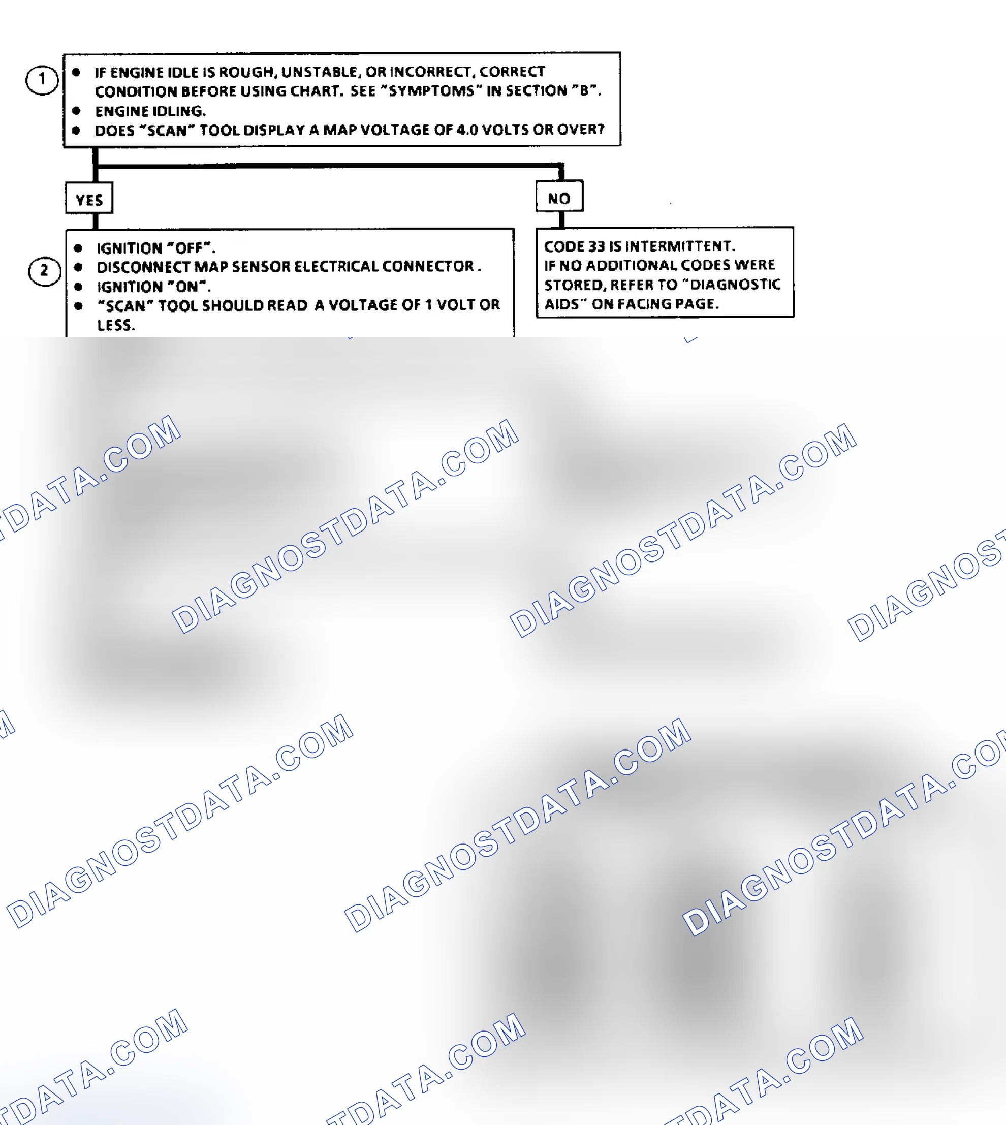 Scheme 447: Flow Chart, Code 33: MAP Sensor Signal Voltage High (A/J/N/P Body)