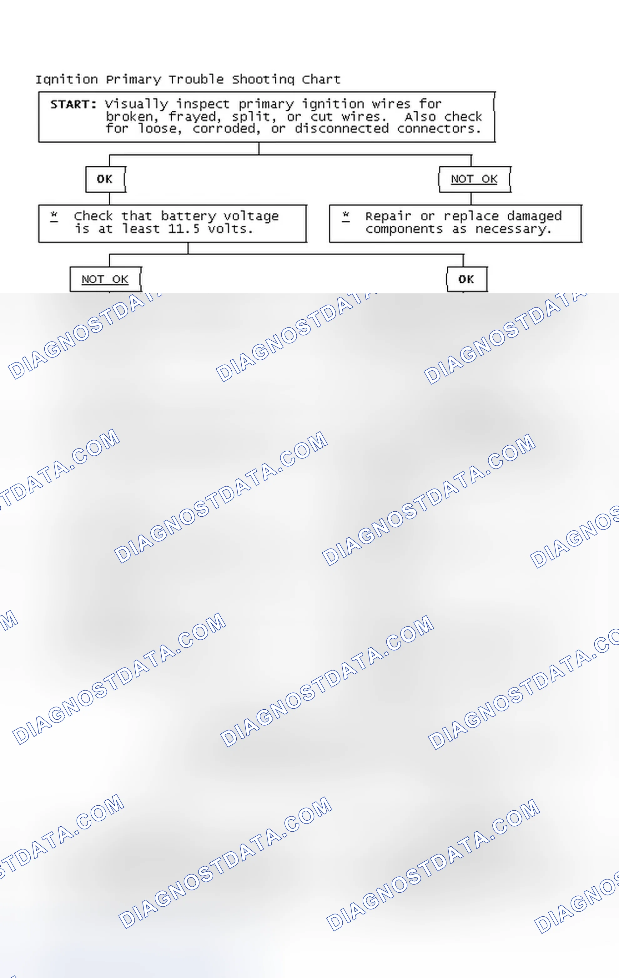 Scheme 4: Ignition Primary Trouble Shooting Chart