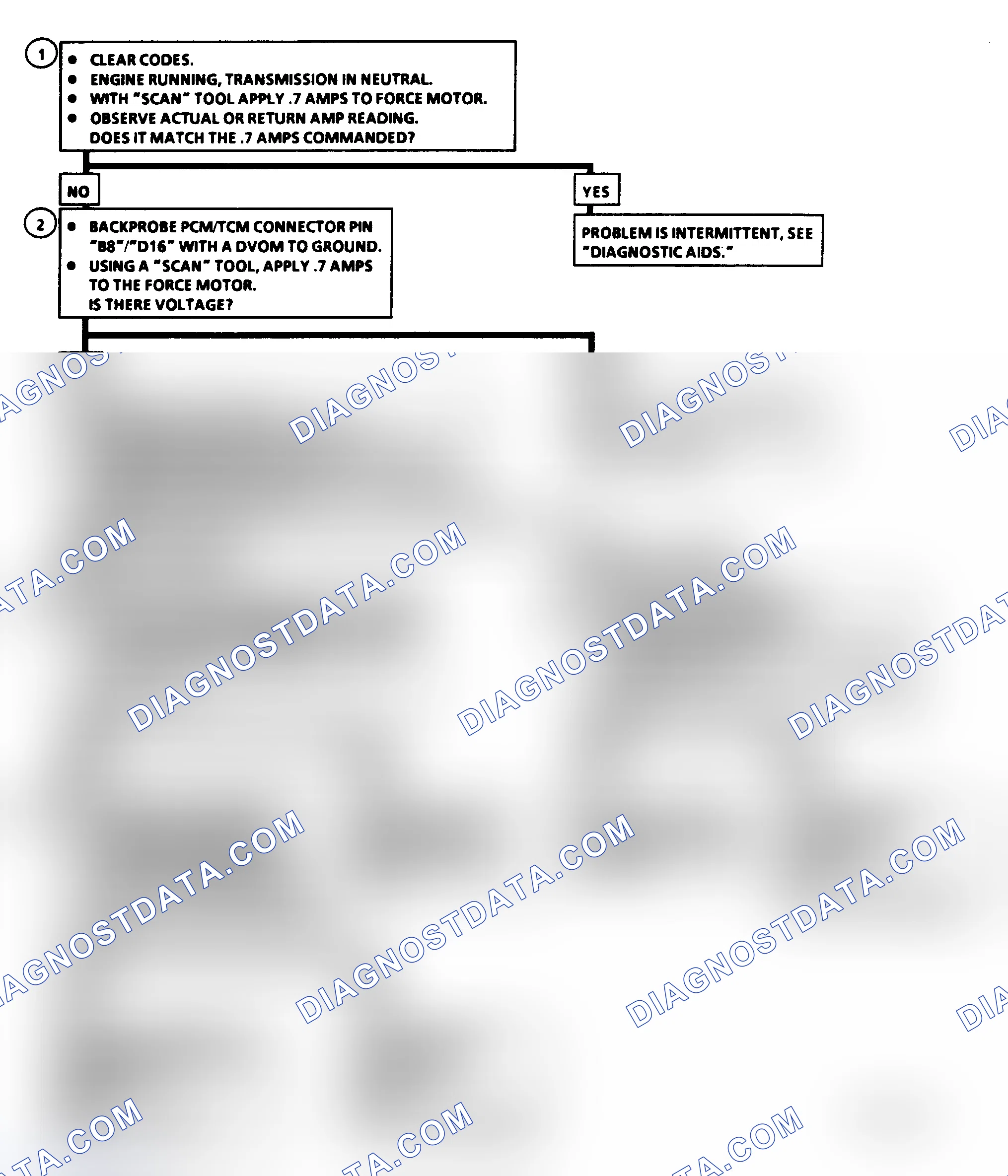 Scheme 130