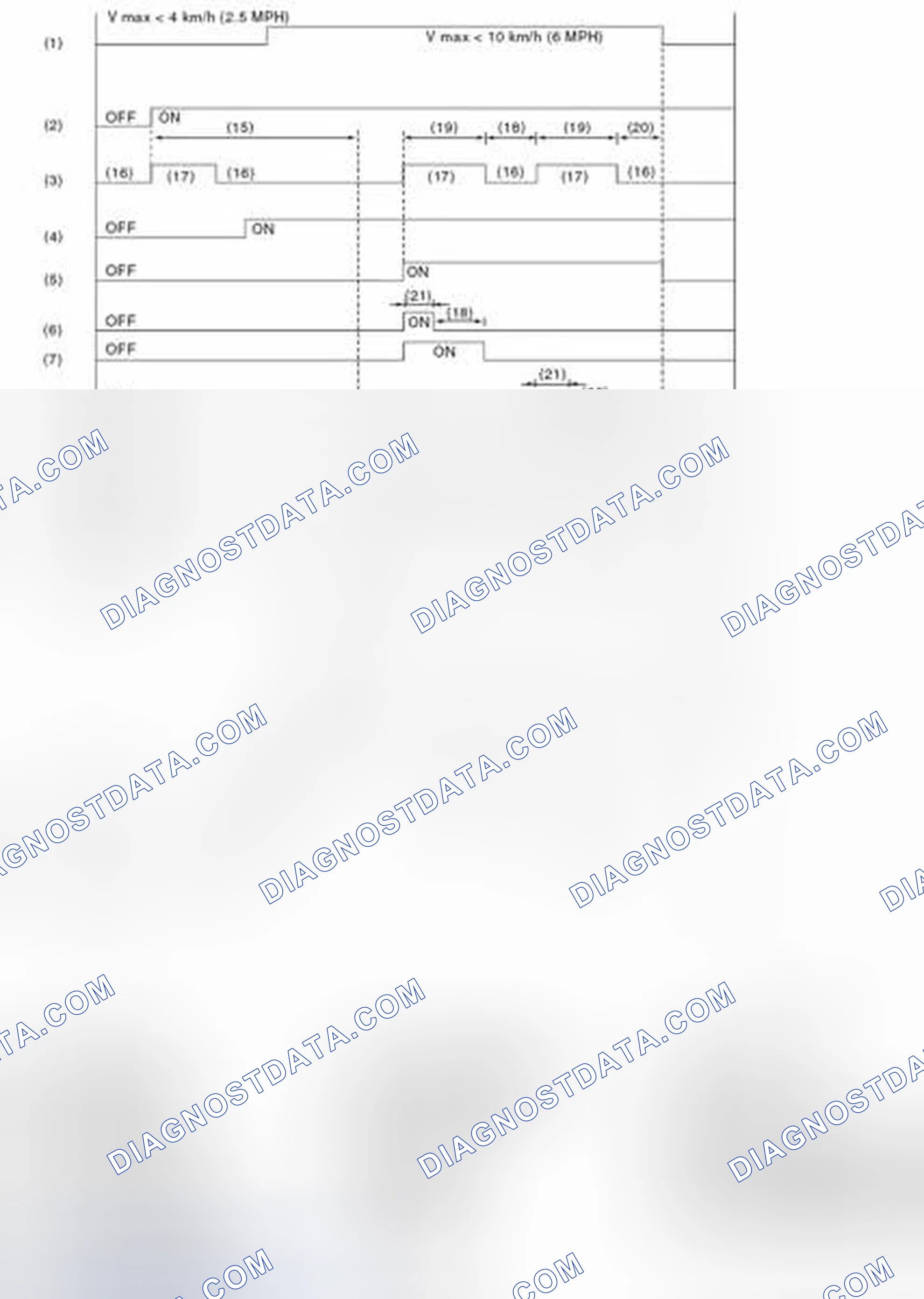 Scheme 78: CONDITIONS FOR ABS SEQUENCE CONTROL