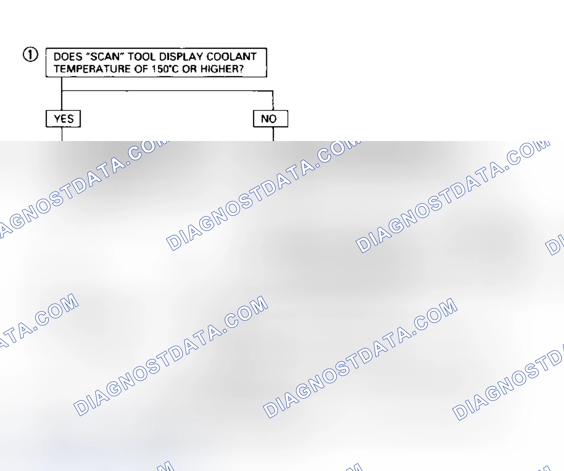 Scheme 60: Code 14A - Diagnostic Flowchart (3.2L Passport CTS Circuit (High Temperature Indicated)