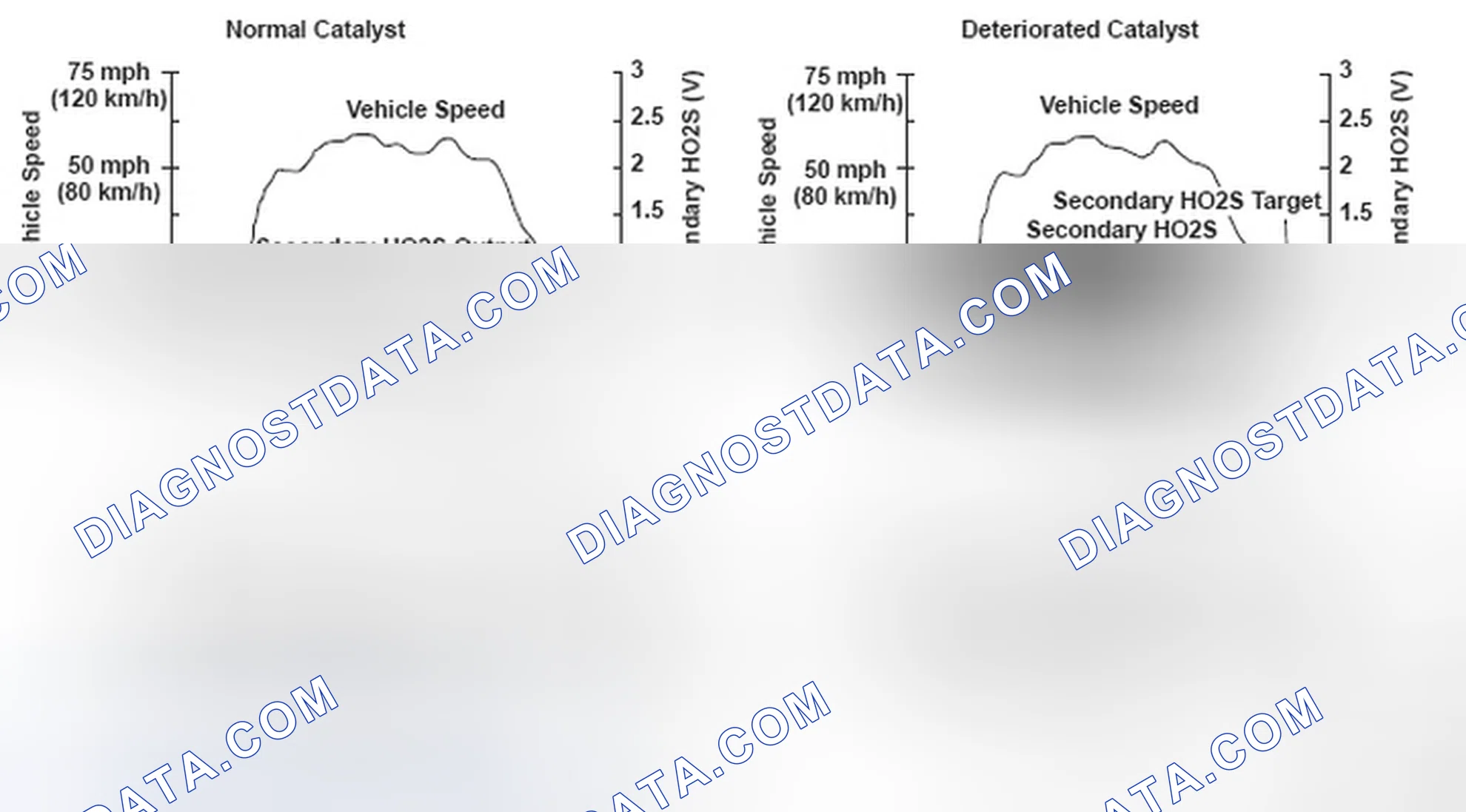 Scheme 159: Catalyst System Efficiency Voltage And Time - Graph