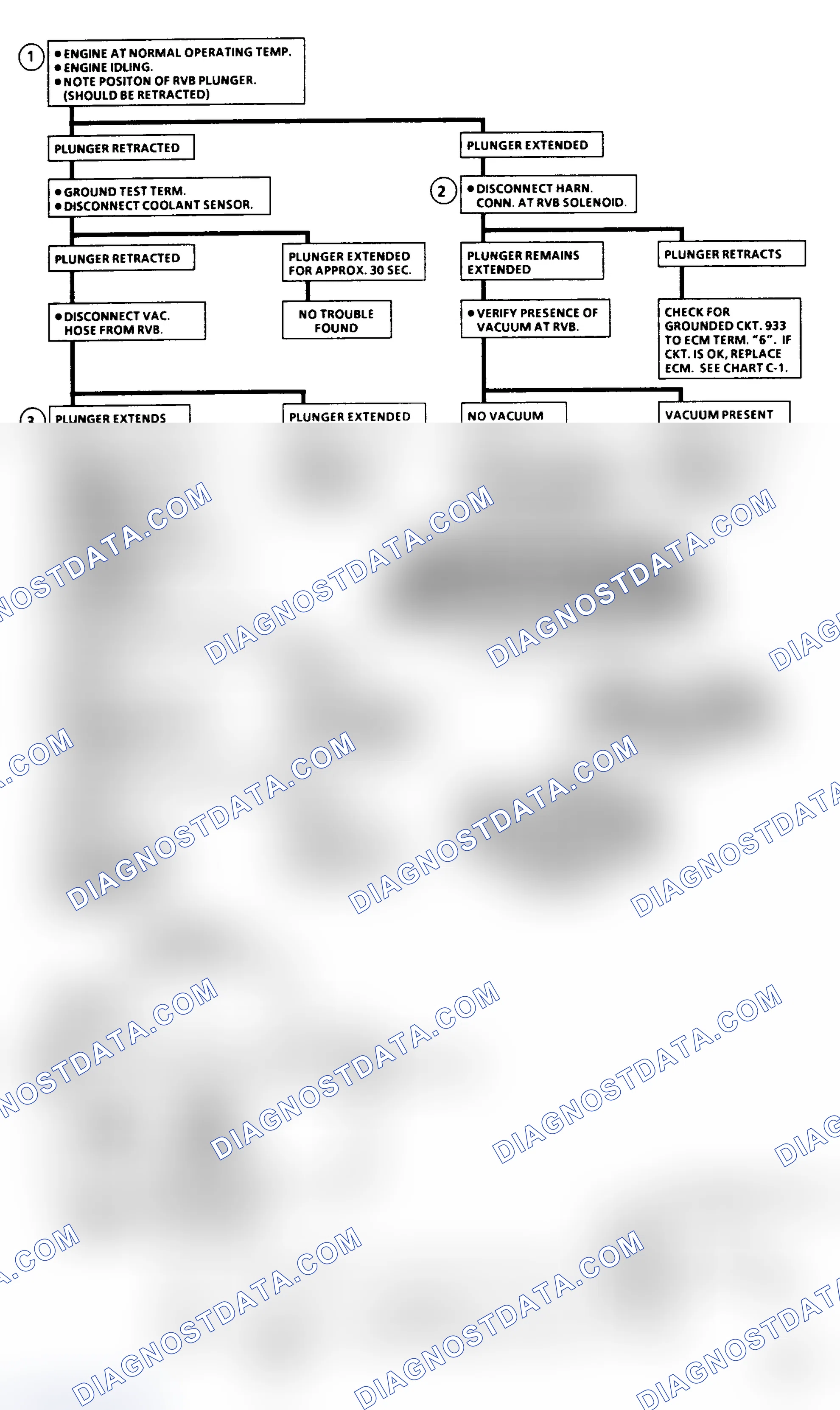 Scheme 430: Chart C2D - Rear Vacuum Break (RVB) Flow Chart (5.0L VIN Y)