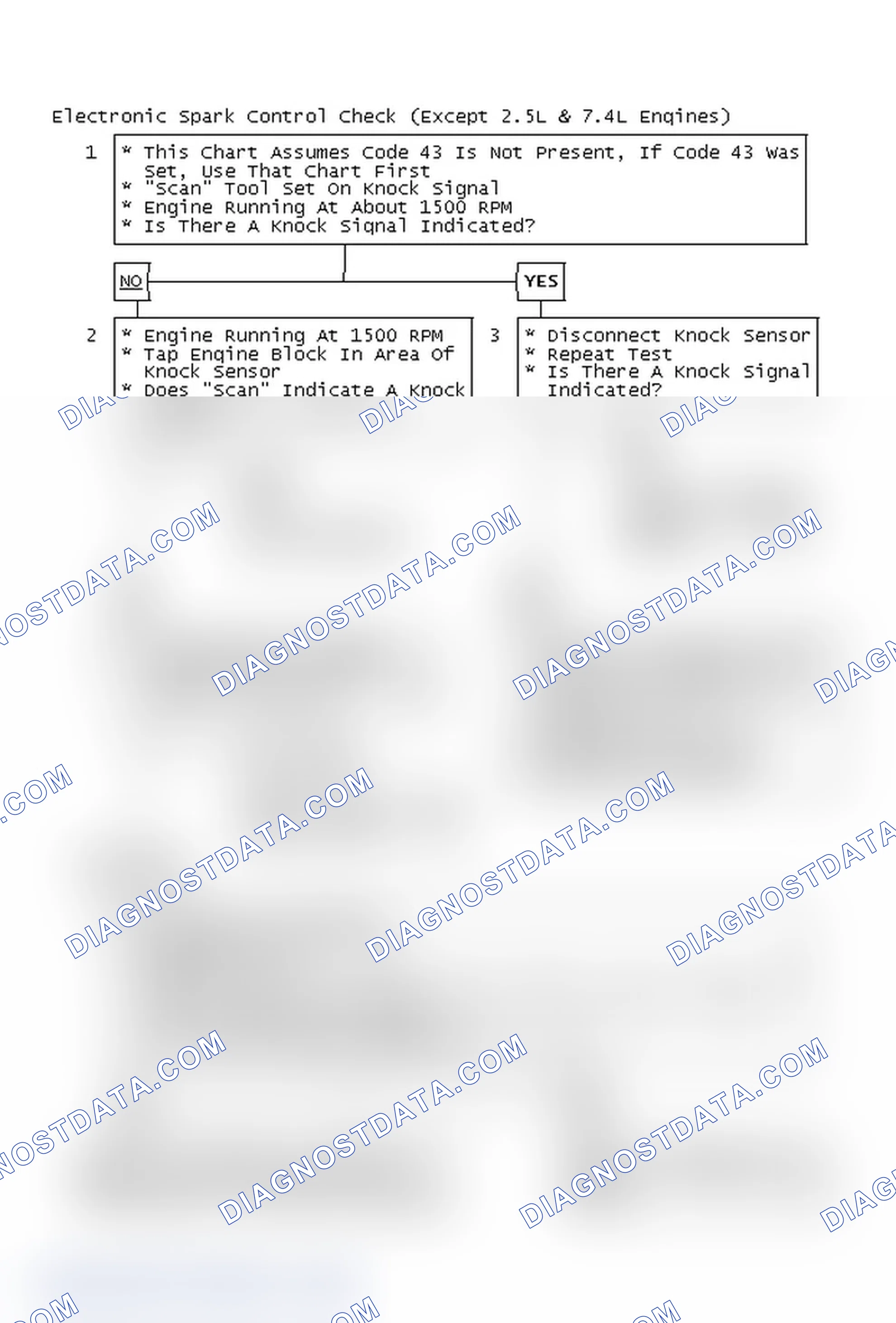 Scheme 115: Electronic Spark Control Check (Except 2.5L & 7.4L Engines)