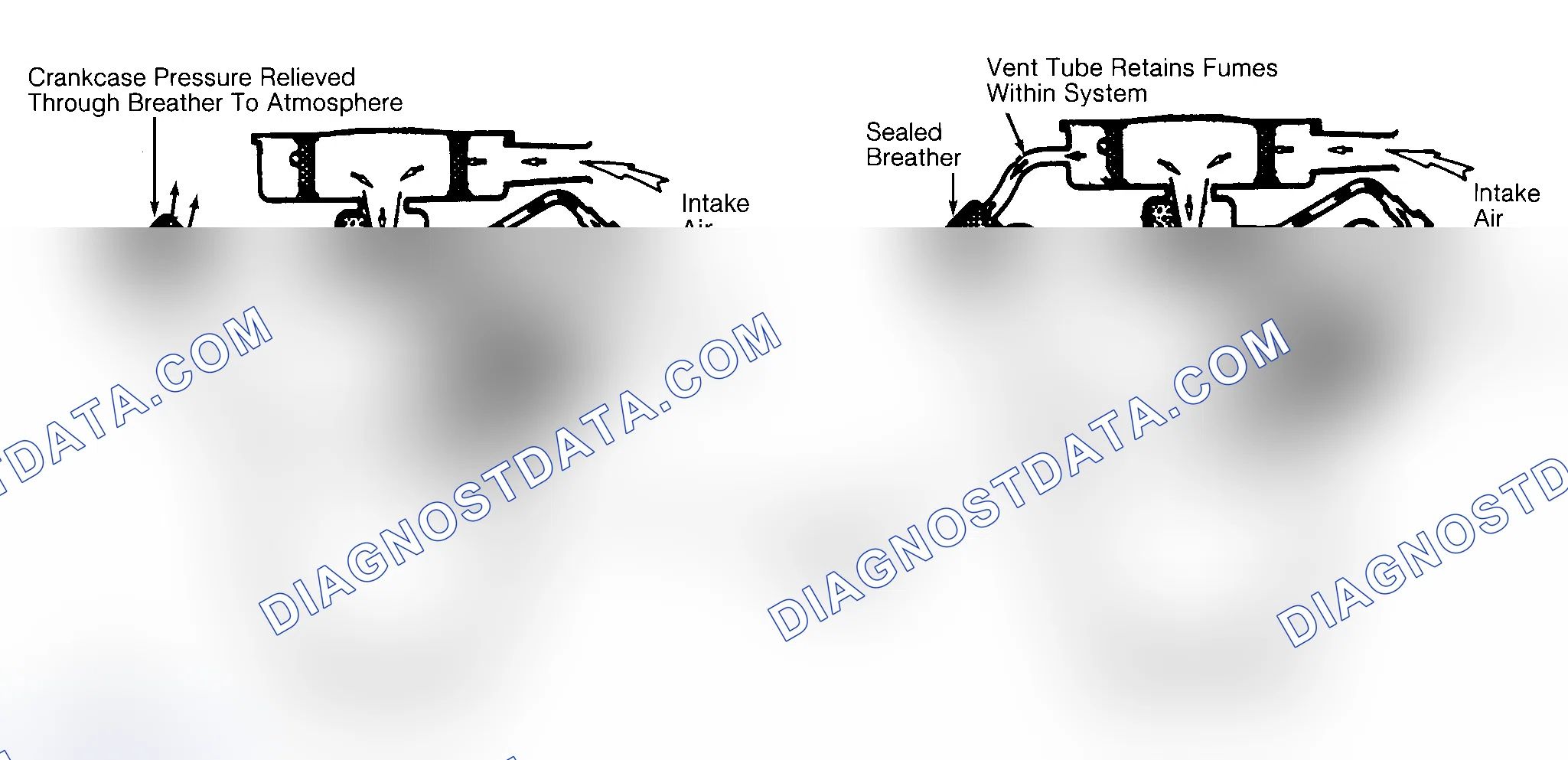 Scheme 2: Typical Open & Closed Type PCV System