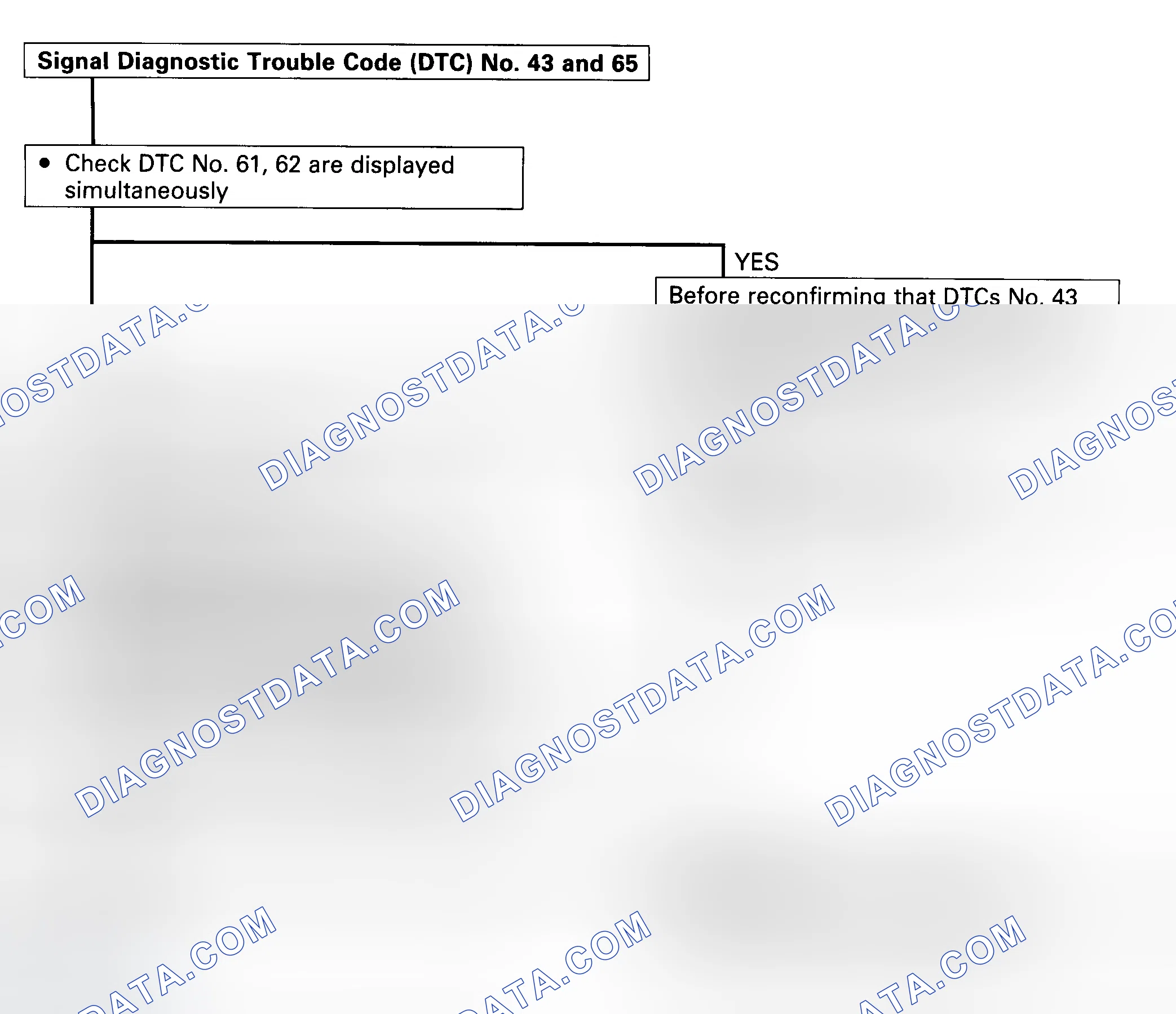 Scheme 60: Code 43, 65 - Diagnostic Flowchart (1 Of 2) Courtesy Isuzu Motor Co