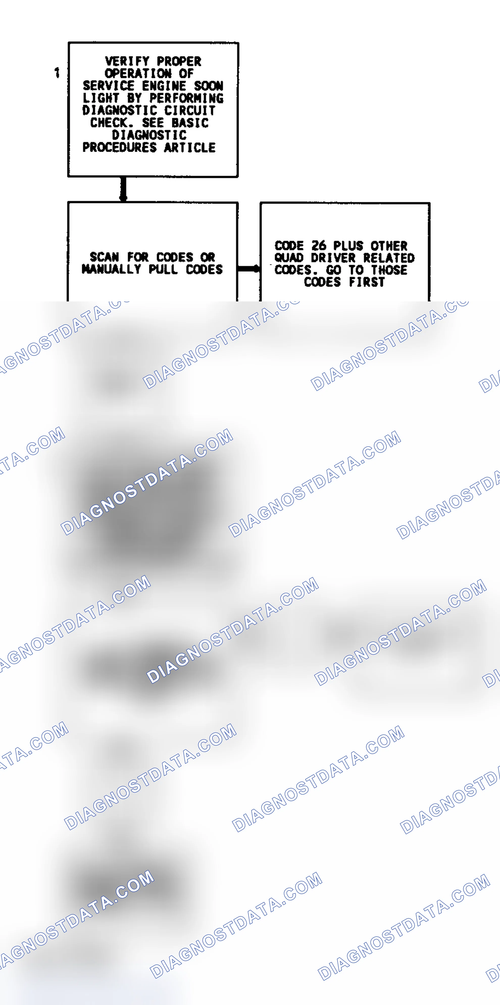 Scheme 248: CODE 26, Flowchart, Quad Driver Circuit (3.8L)(1 of 2)