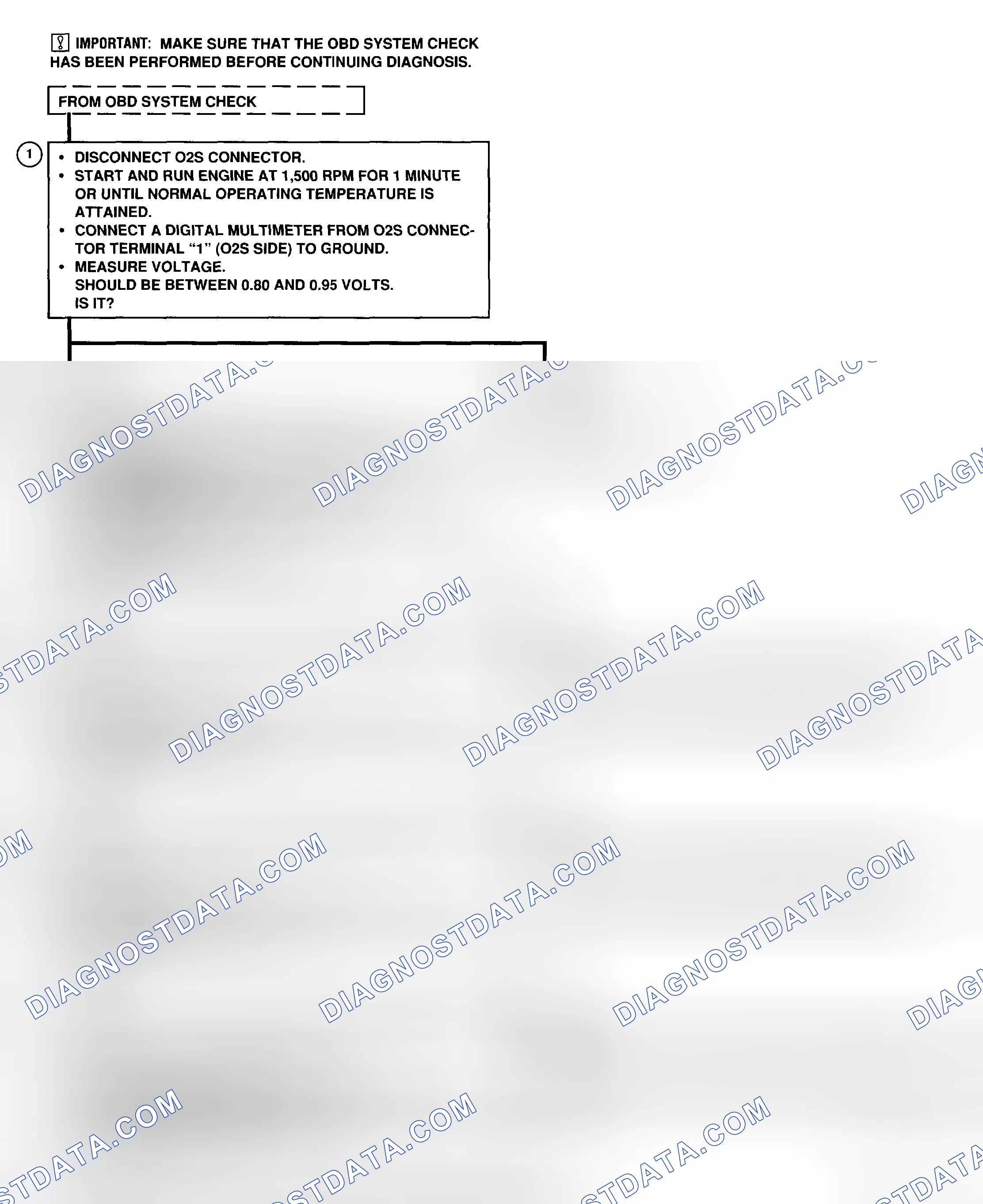 Scheme 41: CODE 25 - Flow Chart (Prizm) Oxygen Sensor, Lean Exhaust Indicated