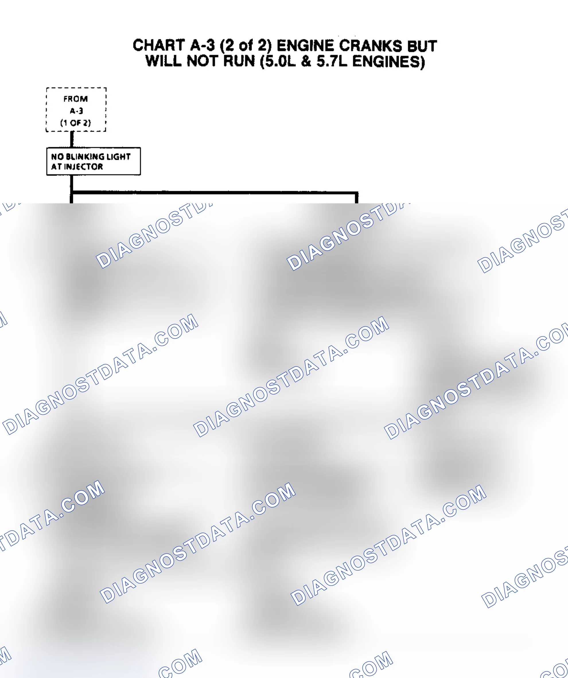 Scheme 615: Flow Chart A3, (2 of 2) Engine Cranks/Won't Run (5.0/5.7L)
