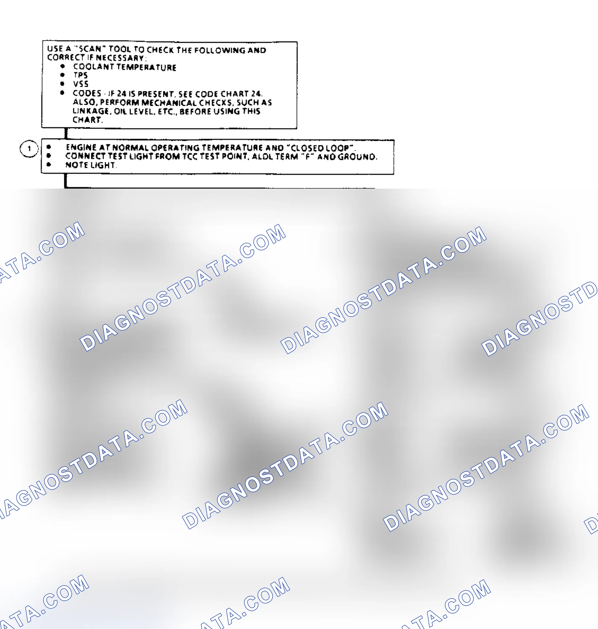 Scheme 125: TCC Electrical Diagnosis Flow Chart (2.5/2.8L Engines)