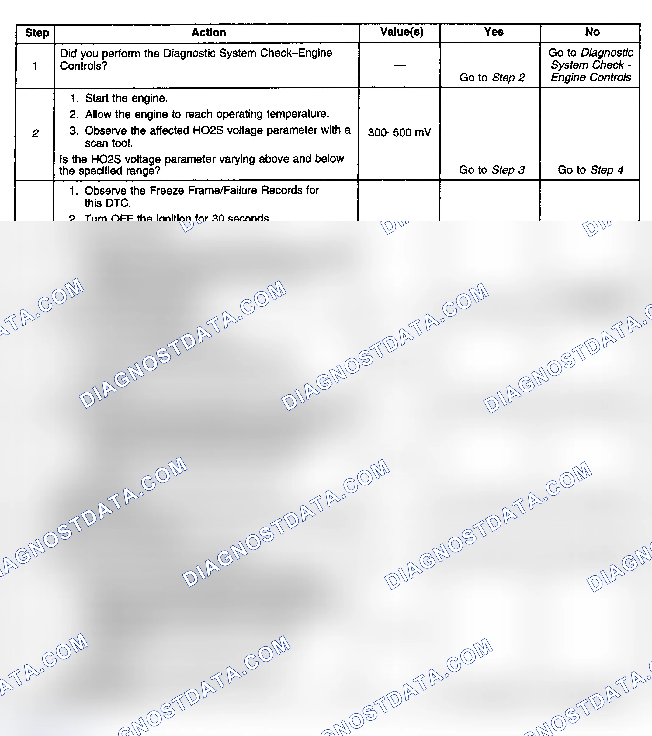 Scheme 150: Diagnostic Procedure