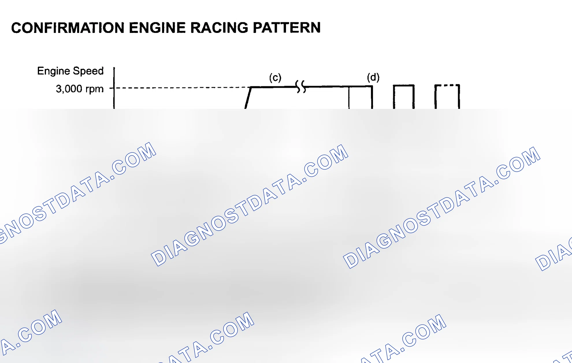 Scheme 202: Confirmation Engine Racing Pattern