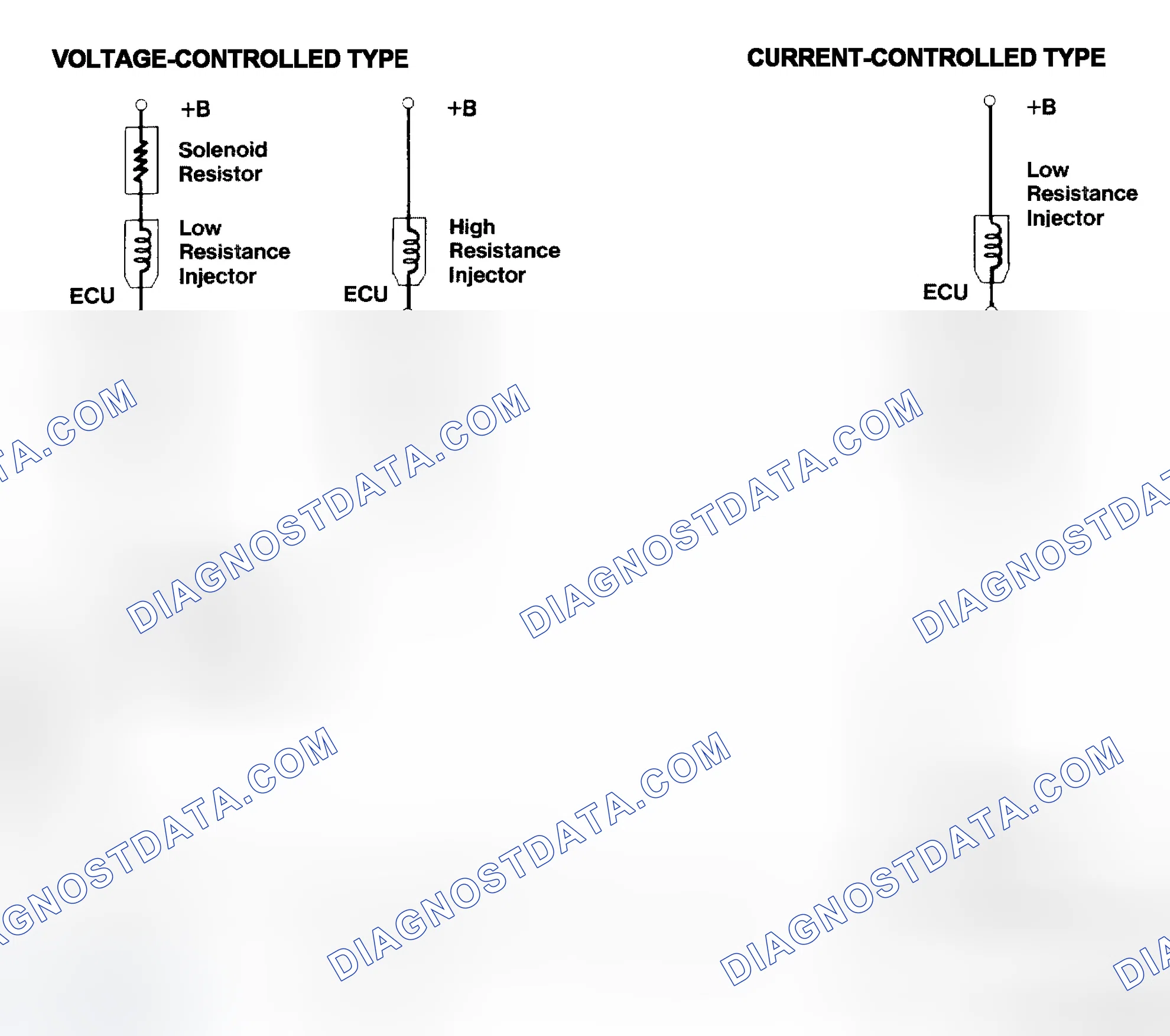 Scheme 4: Injector Driver Types - Current and Voltage